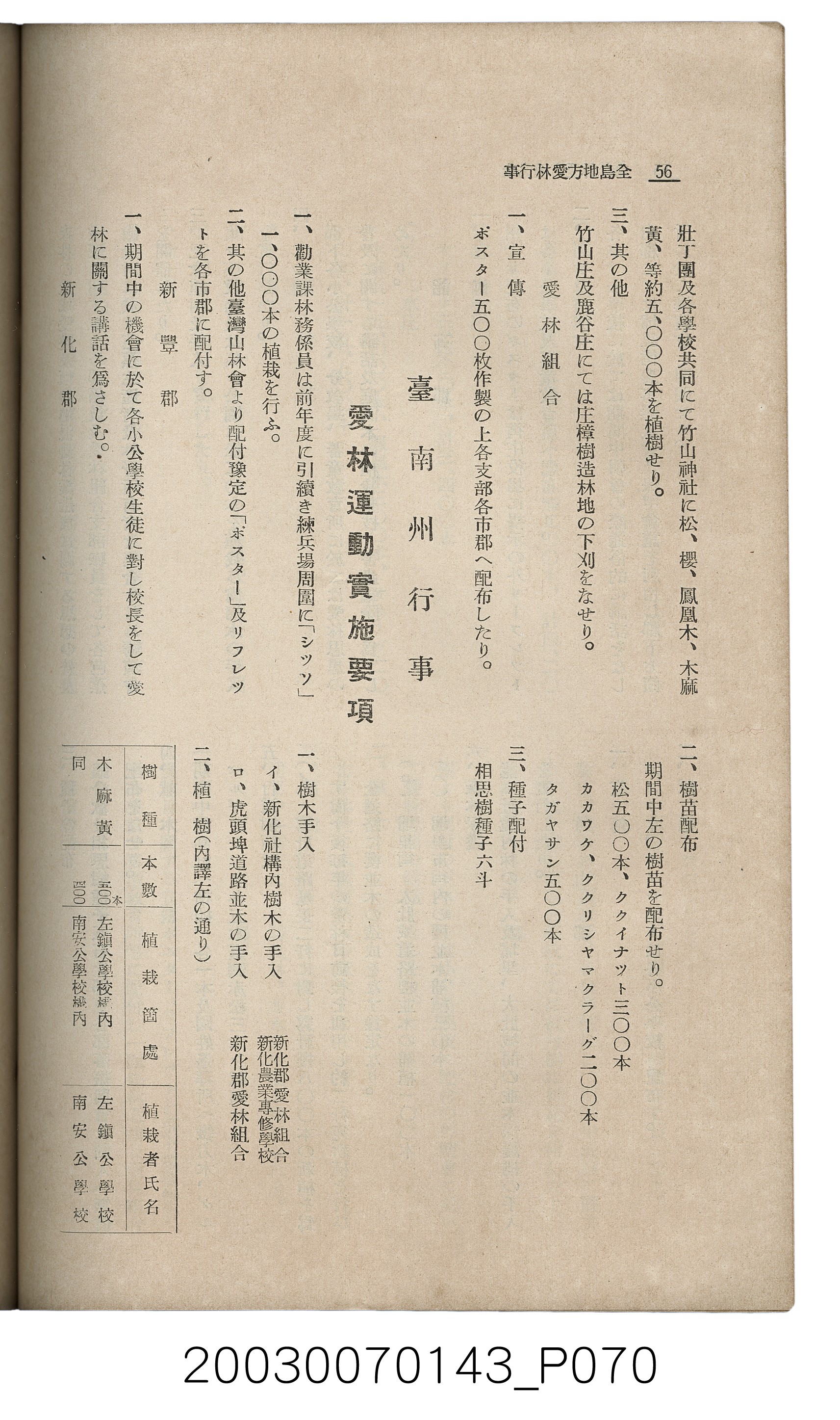社團法人臺灣山林會發行《臺灣的山林》第145號 (共151張)