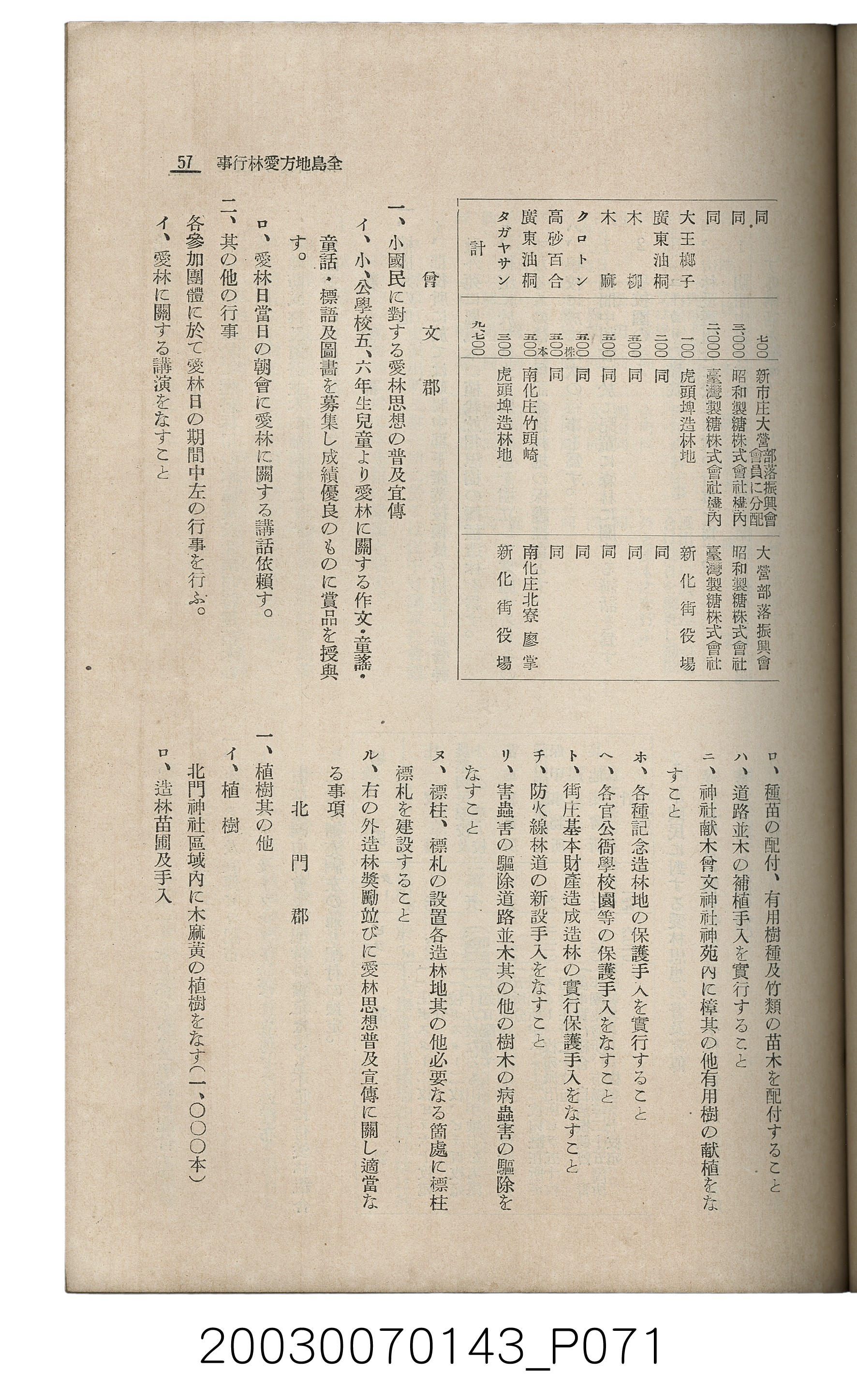 社團法人臺灣山林會發行《臺灣的山林》第145號 (共151張)