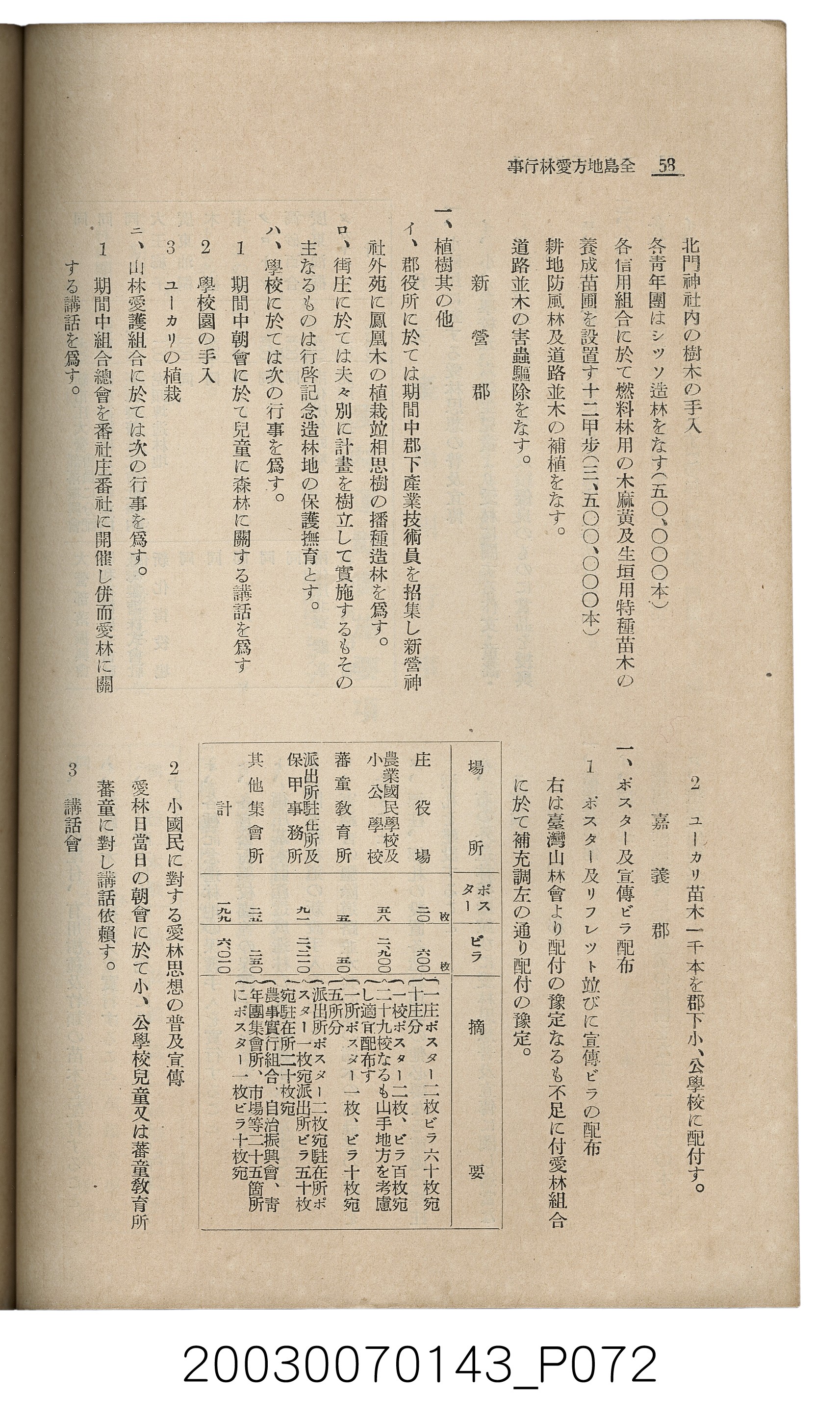 社團法人臺灣山林會發行《臺灣的山林》第145號 (共151張)