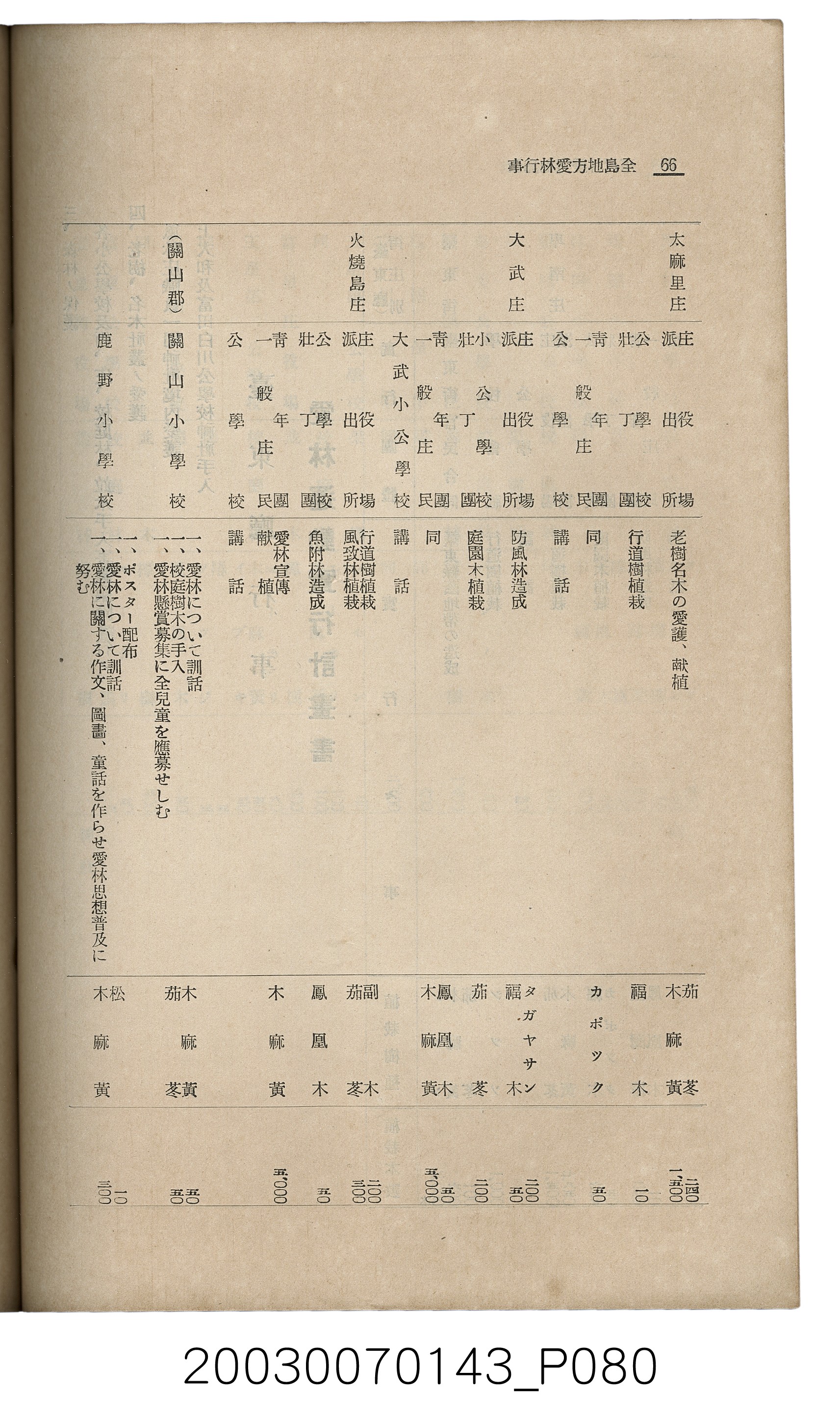 社團法人臺灣山林會發行《臺灣的山林》第145號 (共151張)