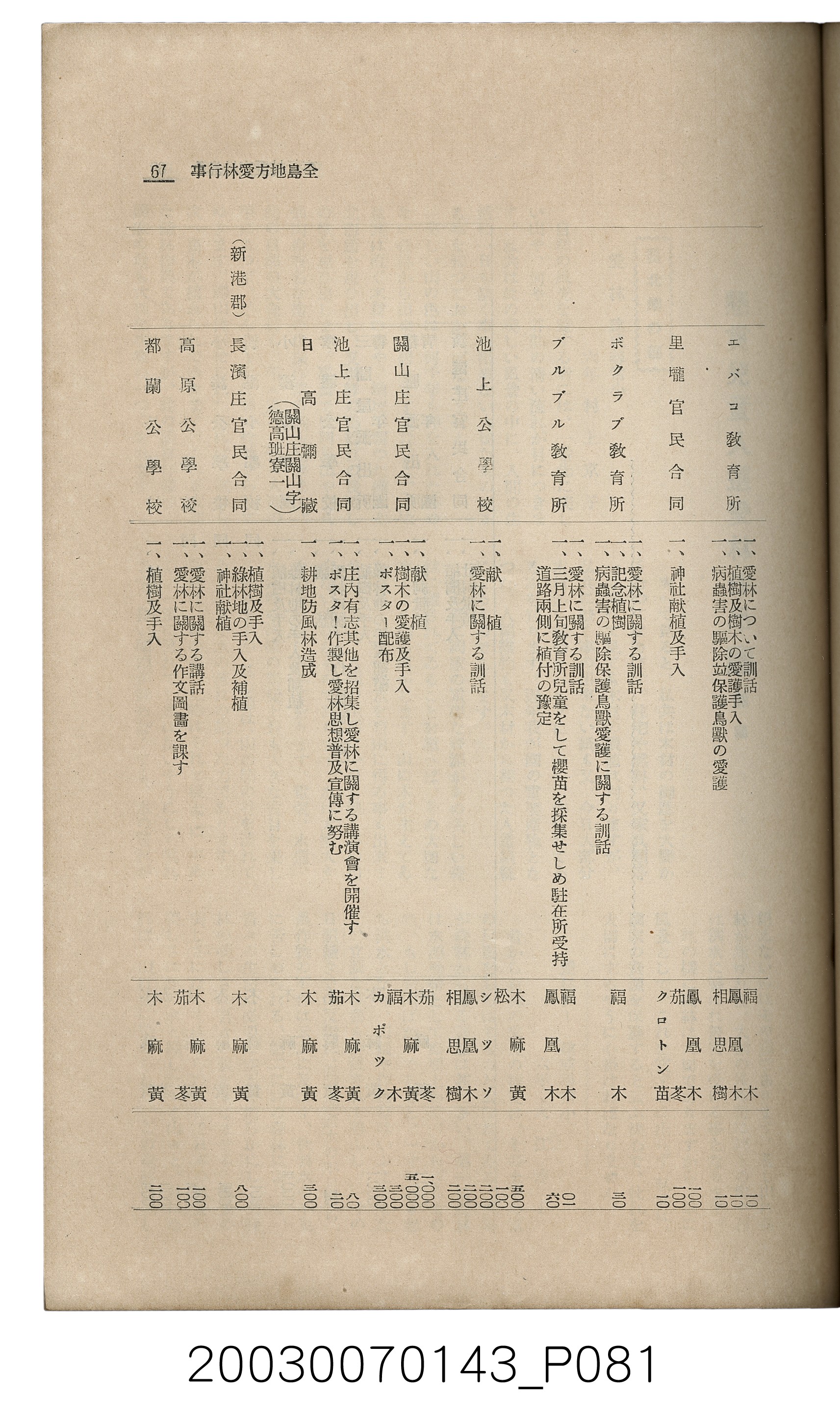 社團法人臺灣山林會發行《臺灣的山林》第145號 (共151張)