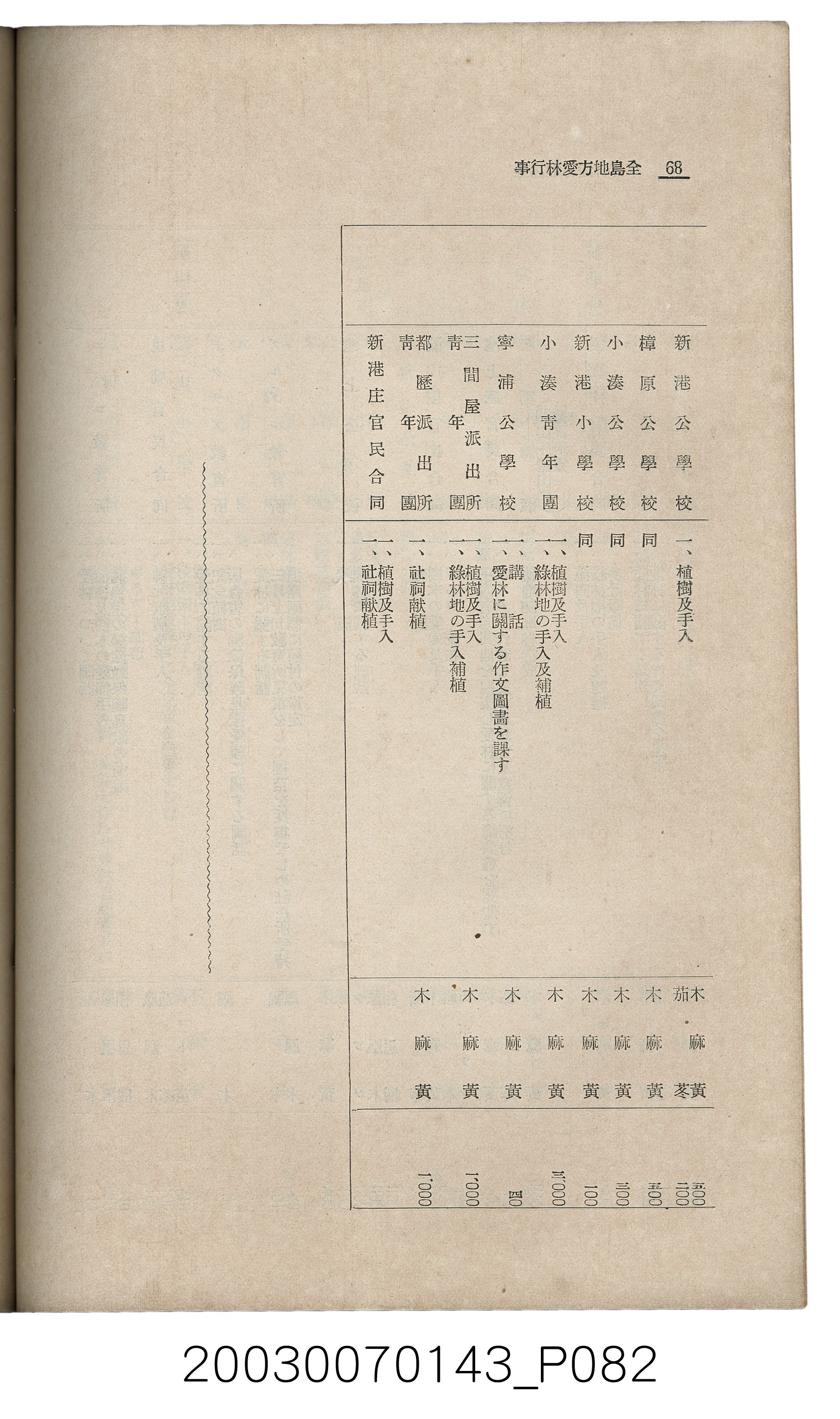 社團法人臺灣山林會發行《臺灣的山林》第145號 (共151張)