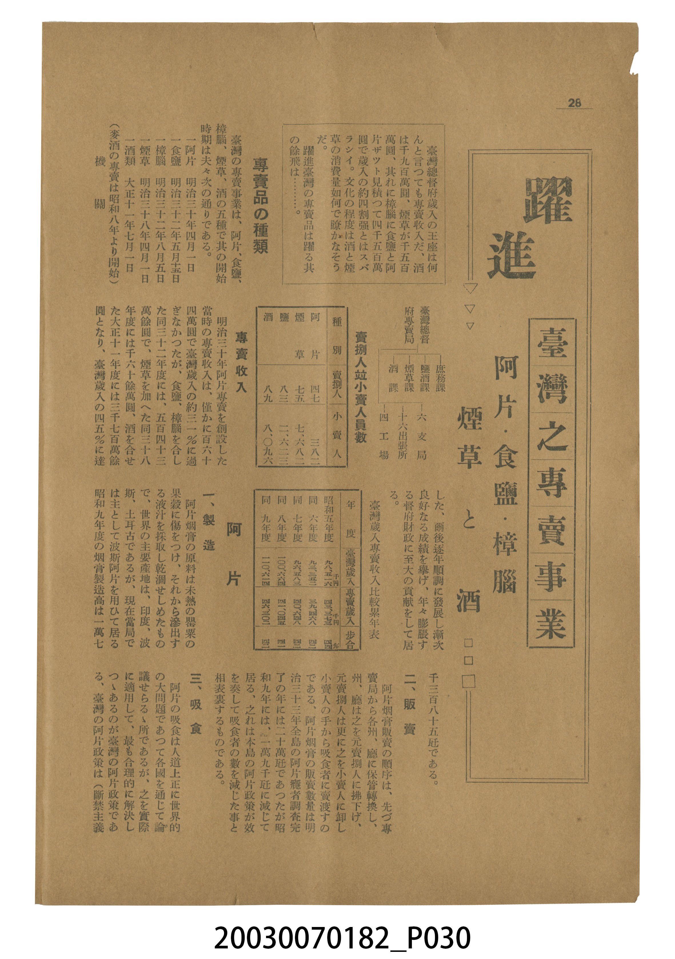 臺灣自治評論社出版《臺灣自治評論》第1卷創刊號 (共98張)
