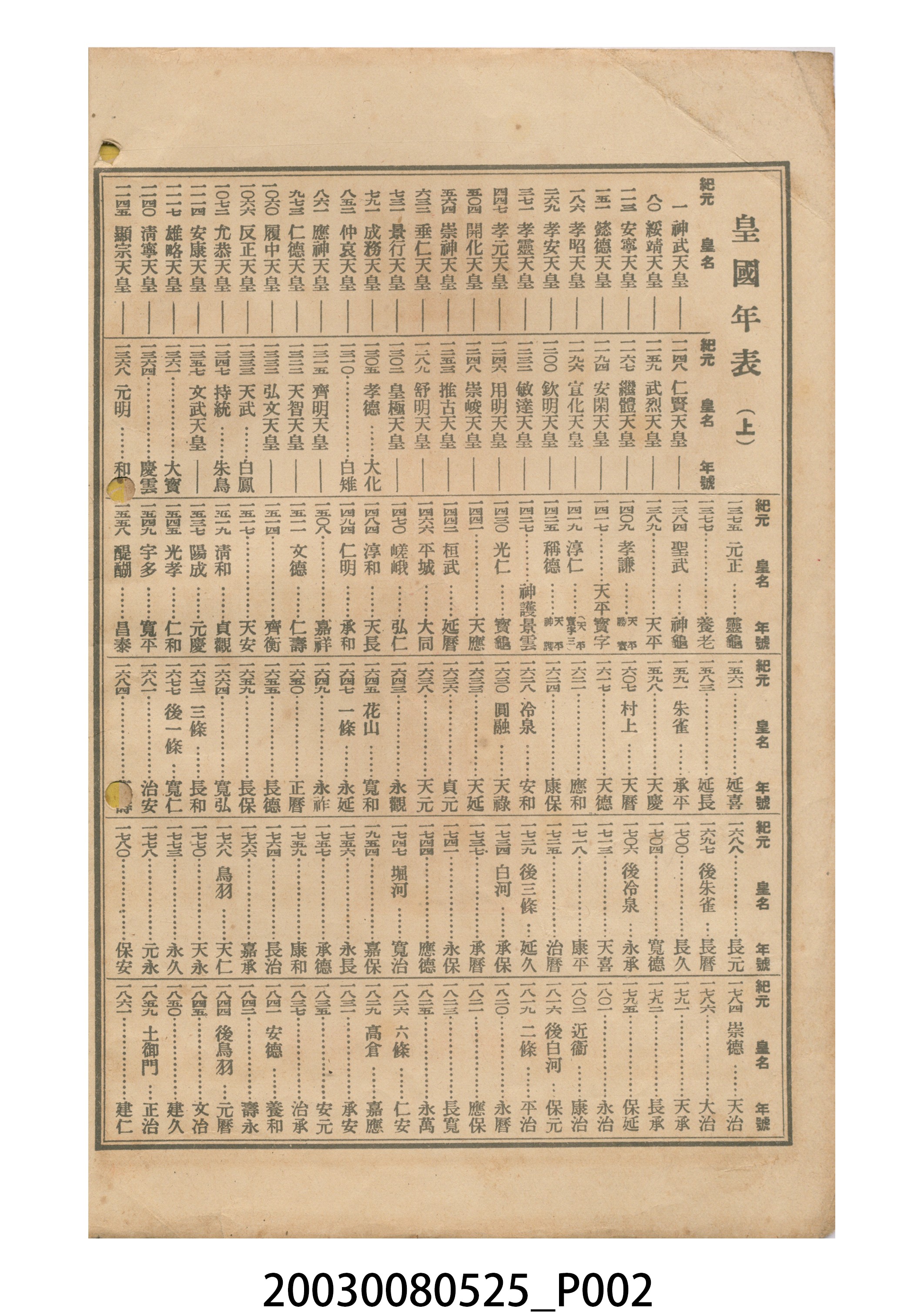 昭和十三年《臺灣民曆》 (共11張)