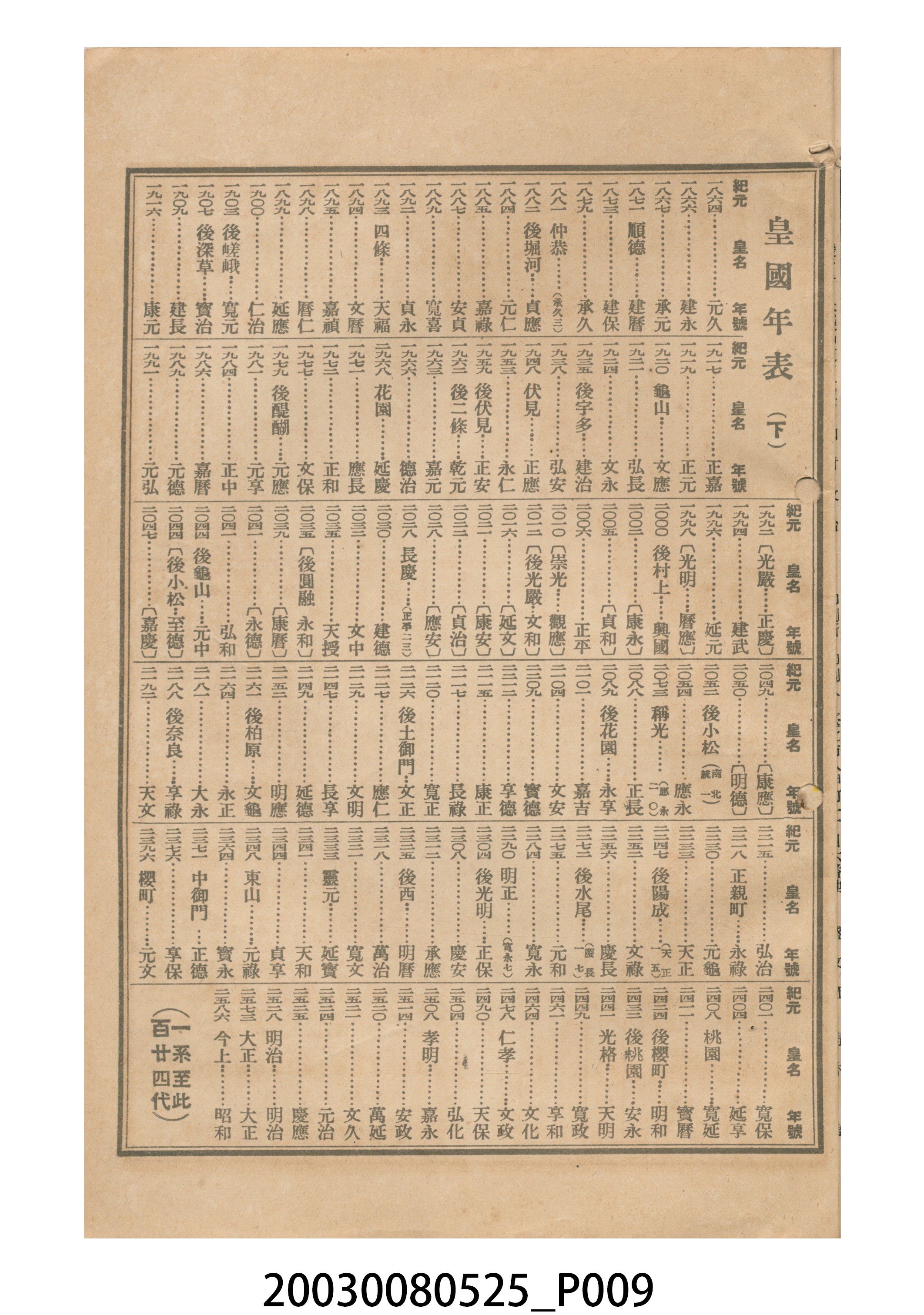 昭和十三年《臺灣民曆》 (共11張)