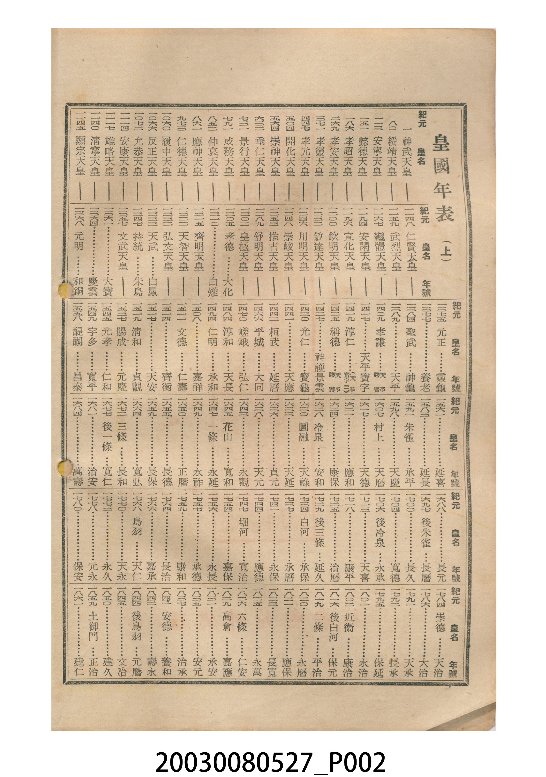 昭和十五年《臺灣民曆》 (共11張)
