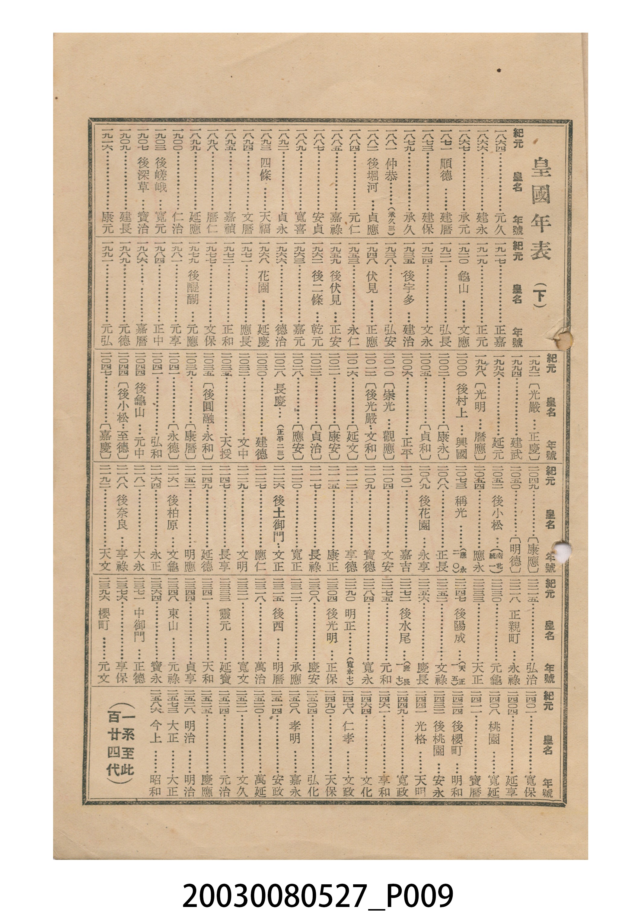 昭和十五年《臺灣民曆》 (共11張)