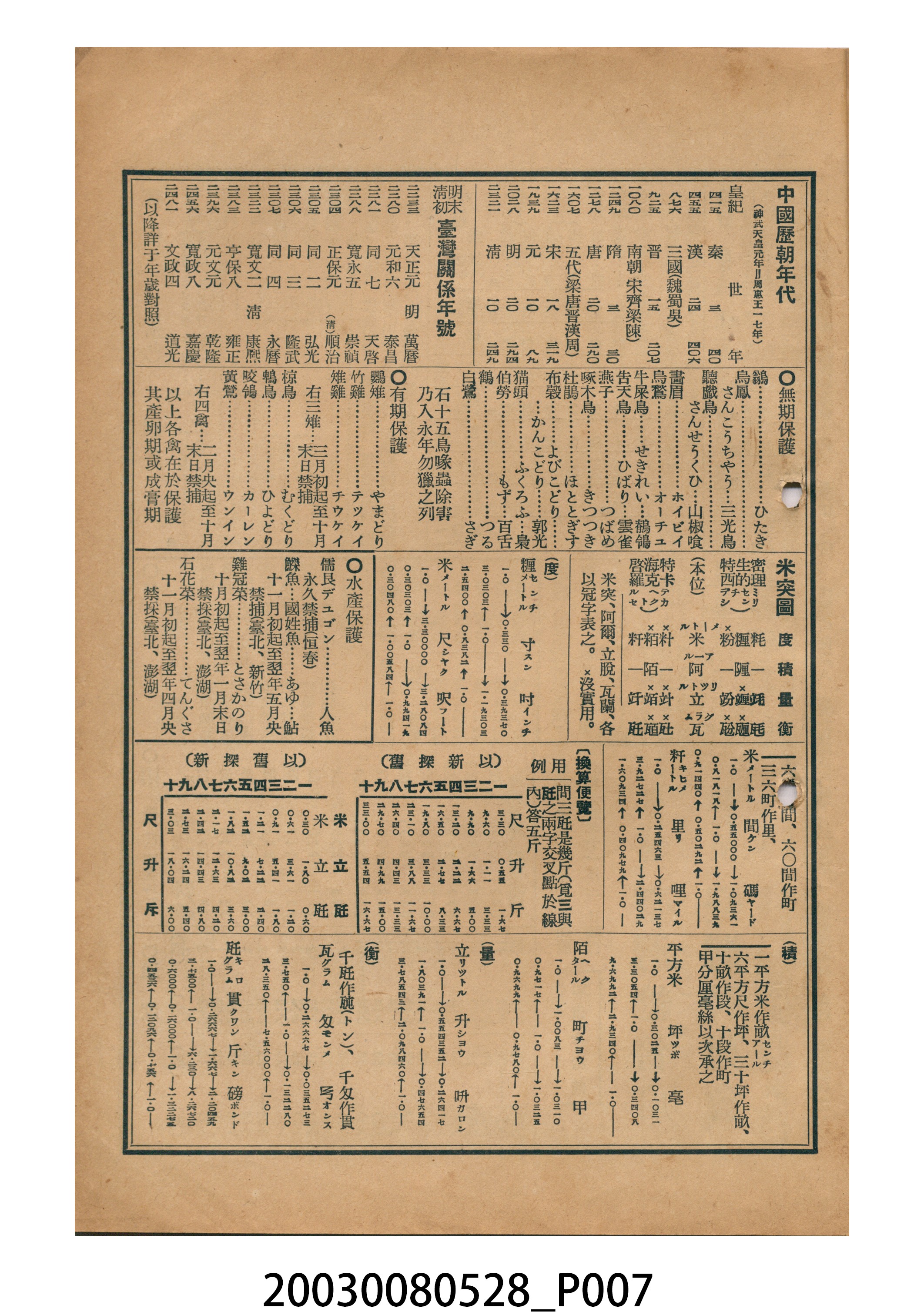 昭和十六年《臺灣民曆》 (共11張)