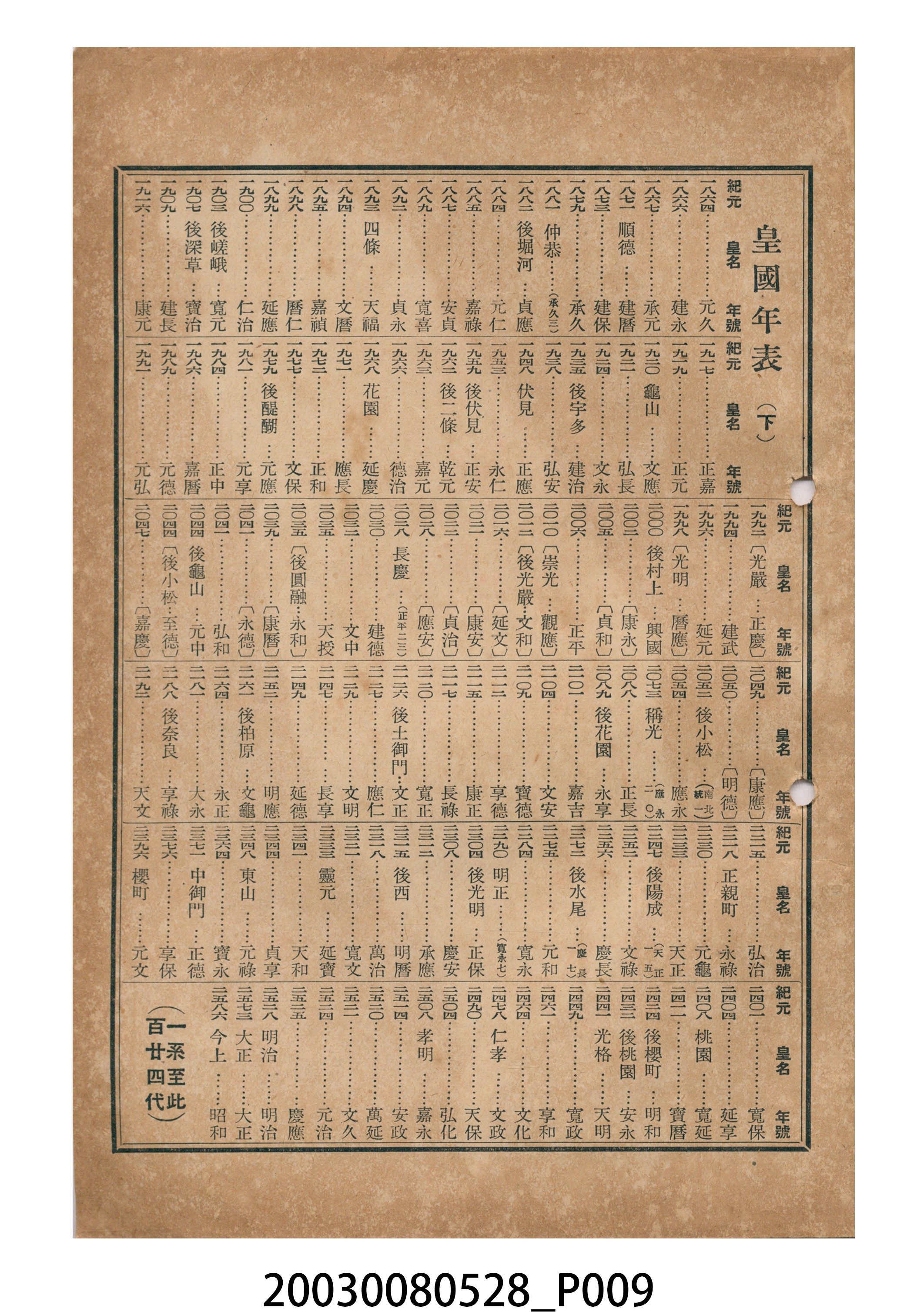 昭和十六年《臺灣民曆》 (共11張)