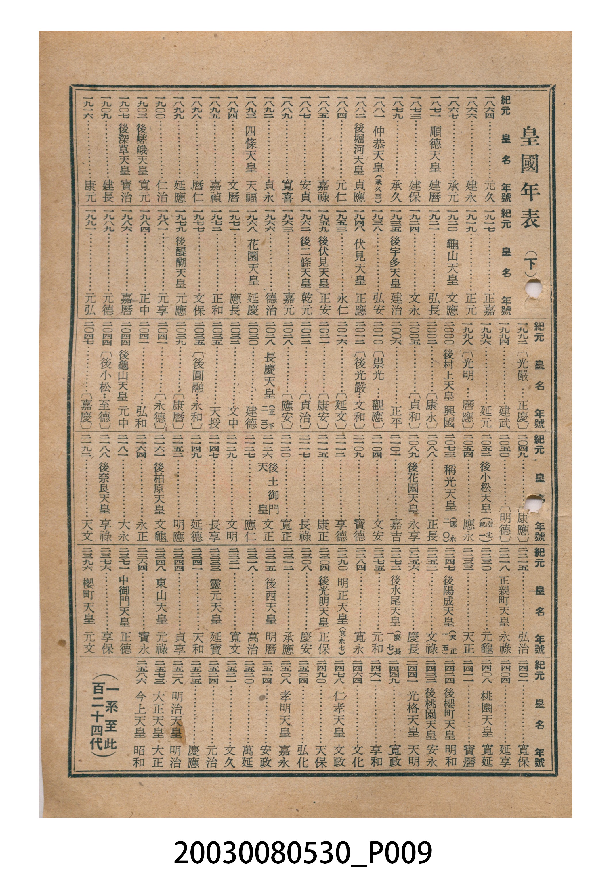 昭和十八年《臺灣民曆》 (共11張)