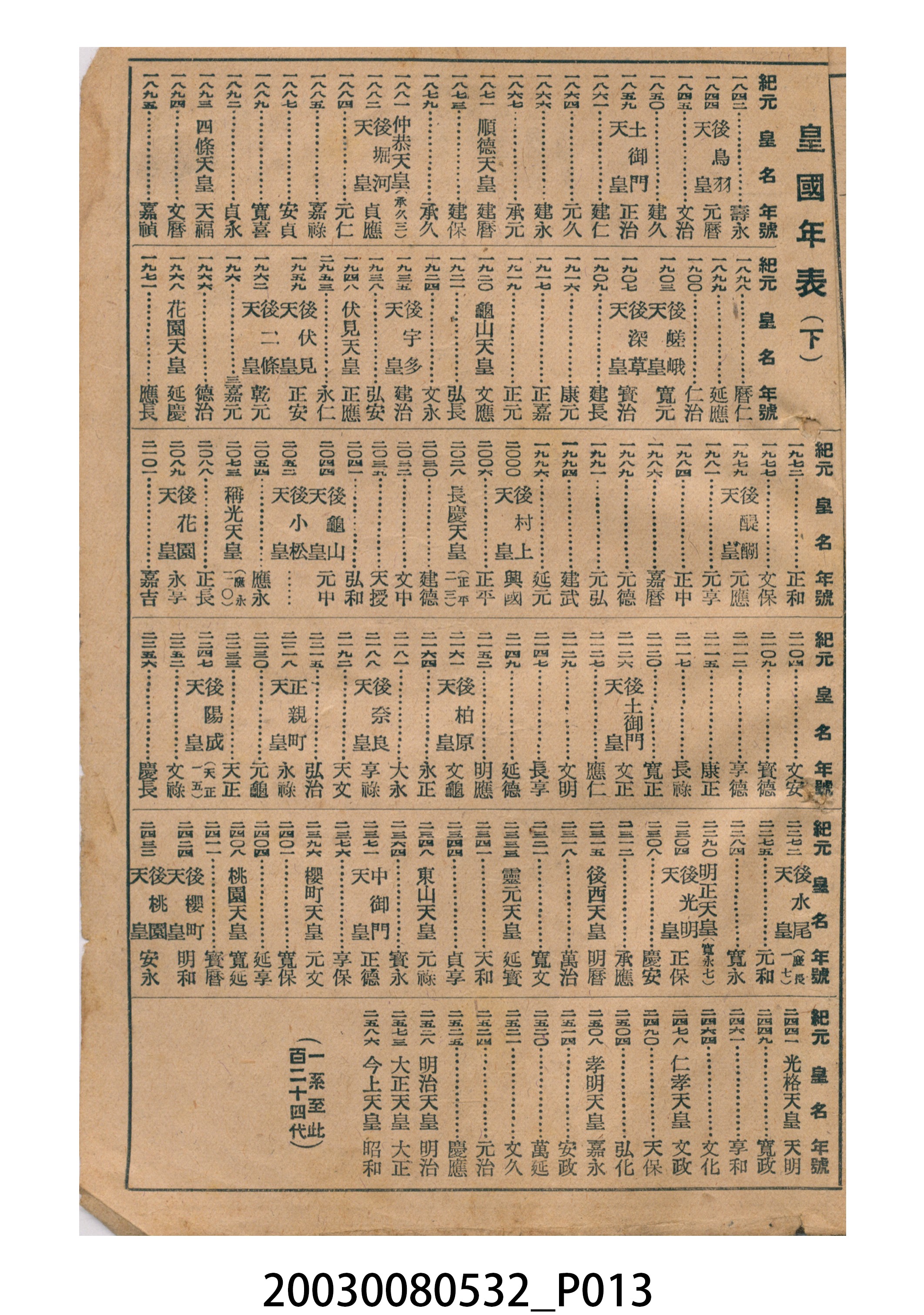 昭和二十年《臺灣民曆》 (共15張)