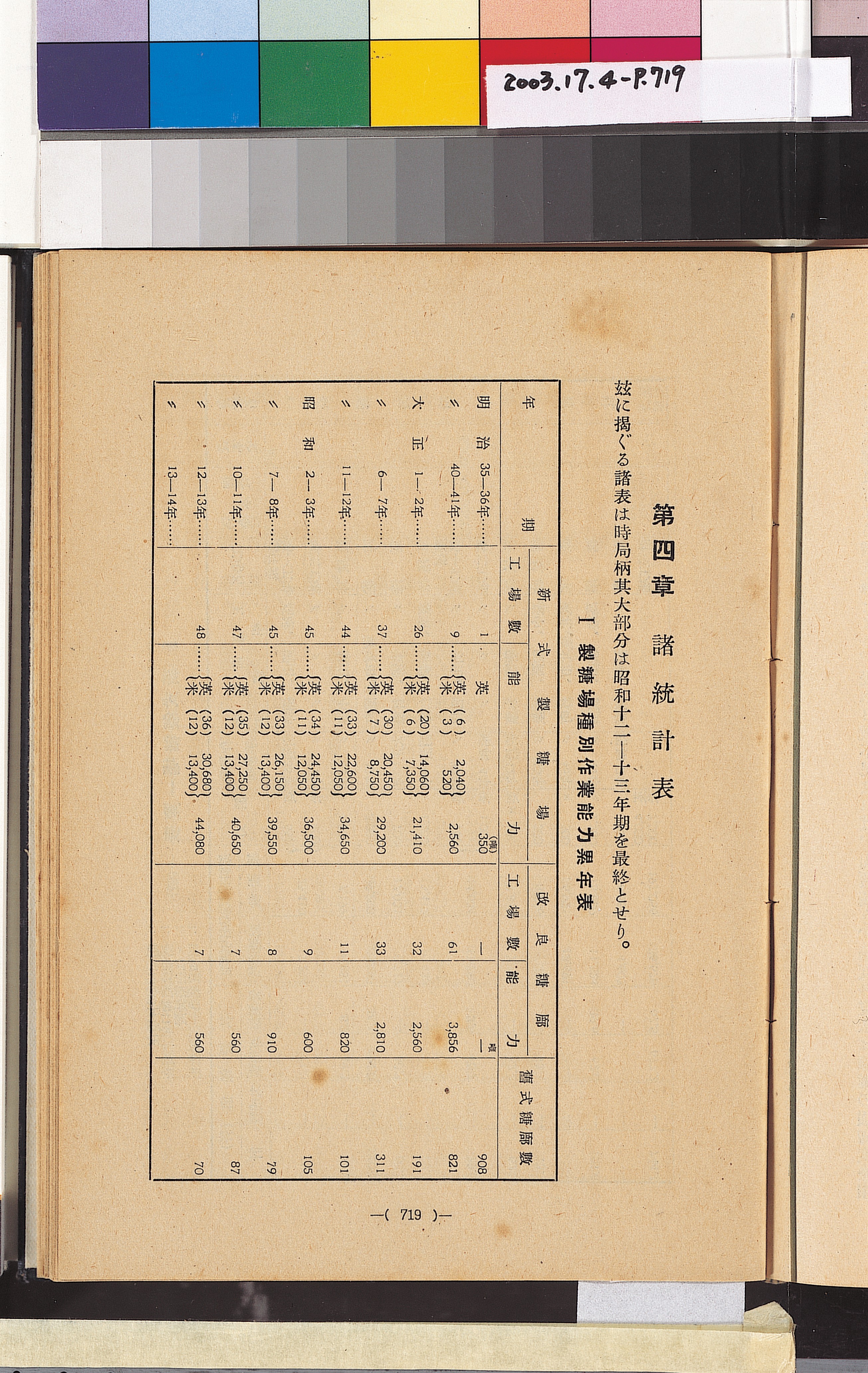林竹松編著《蔗農便覽》 (共32張)