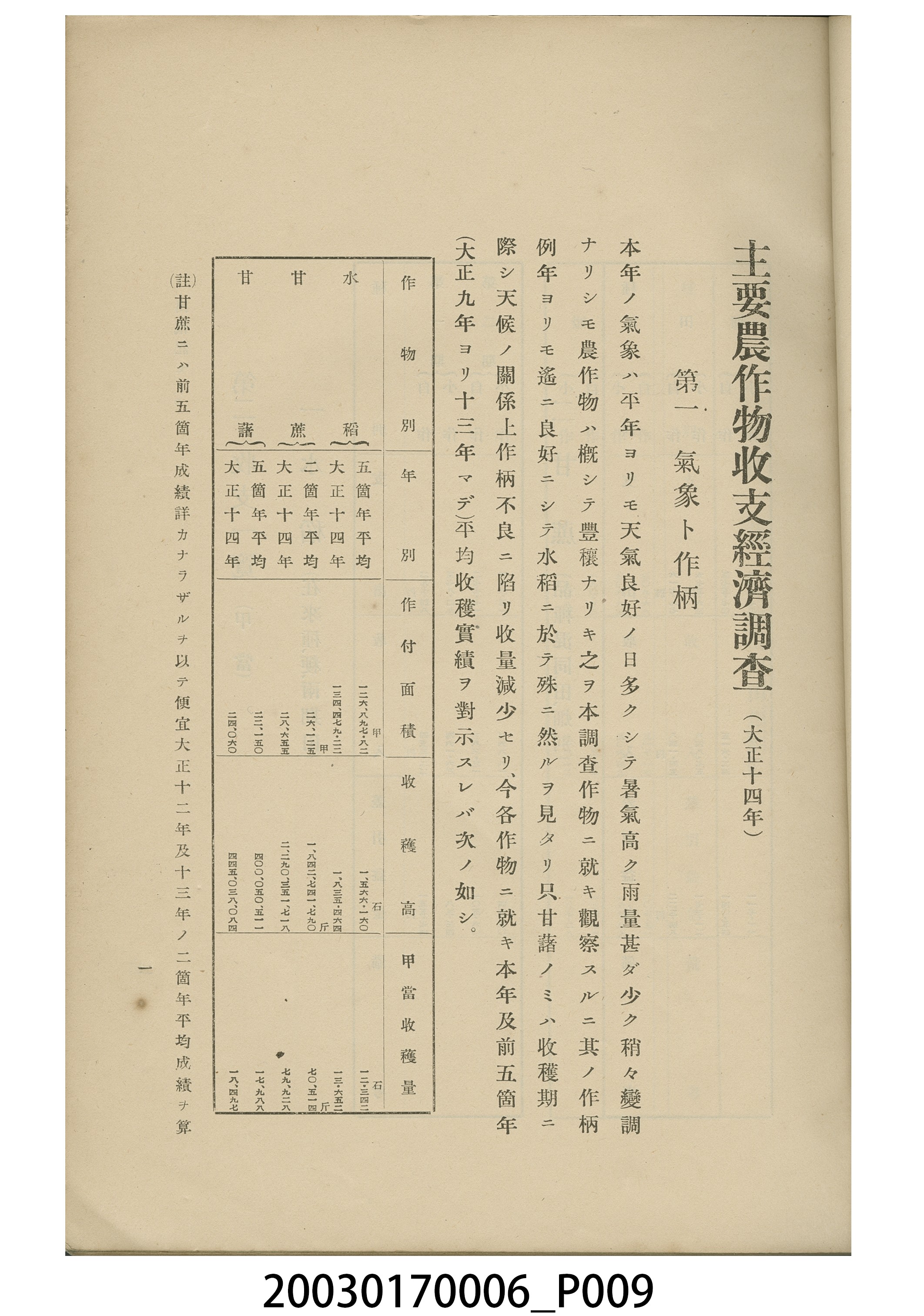 臺中州農會《大正十四年主要農作物收支經濟調查》 (共11張)