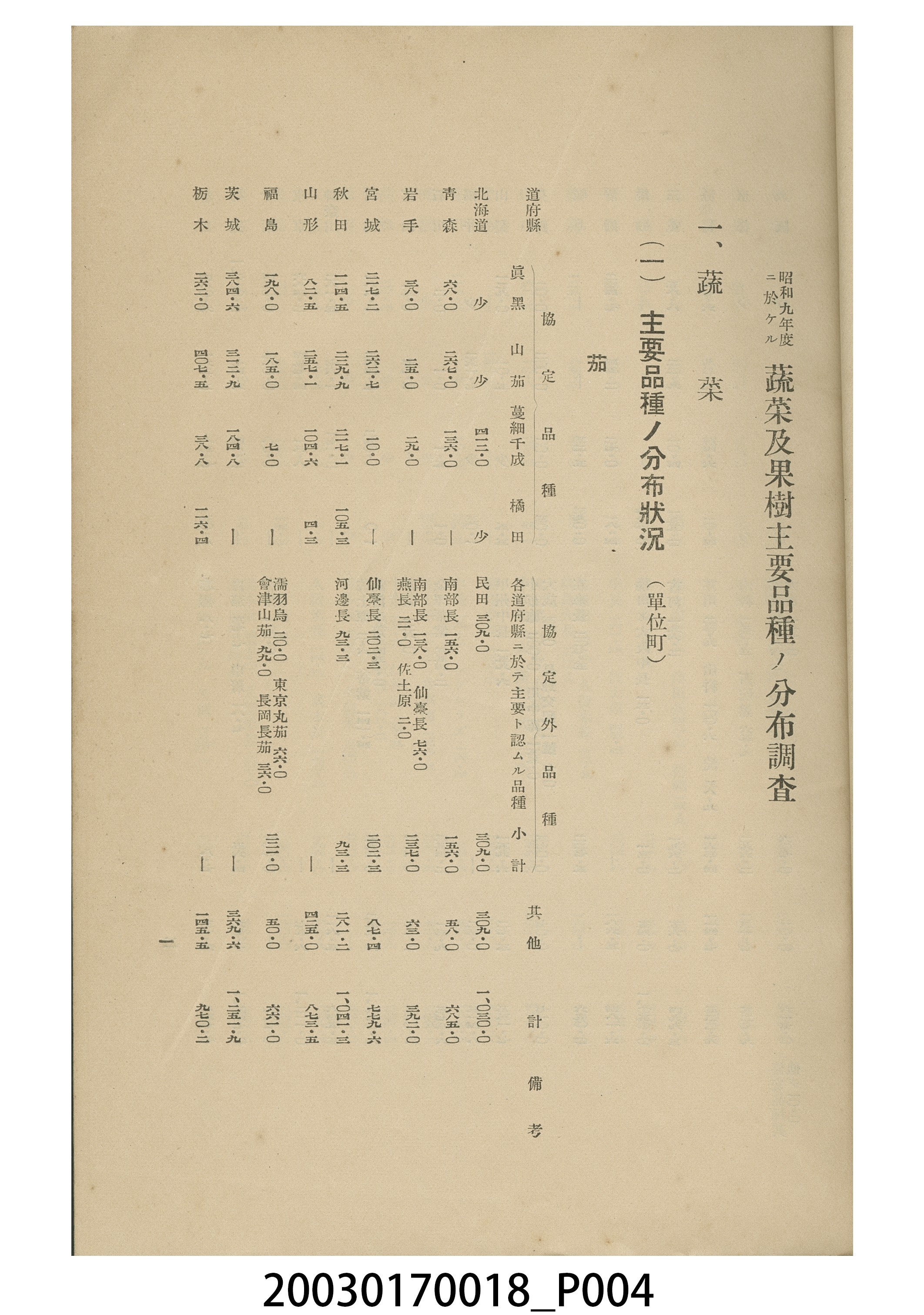 農林省農務局編纂《蔬菜及果樹主要品種之分布調查》 (共6張)