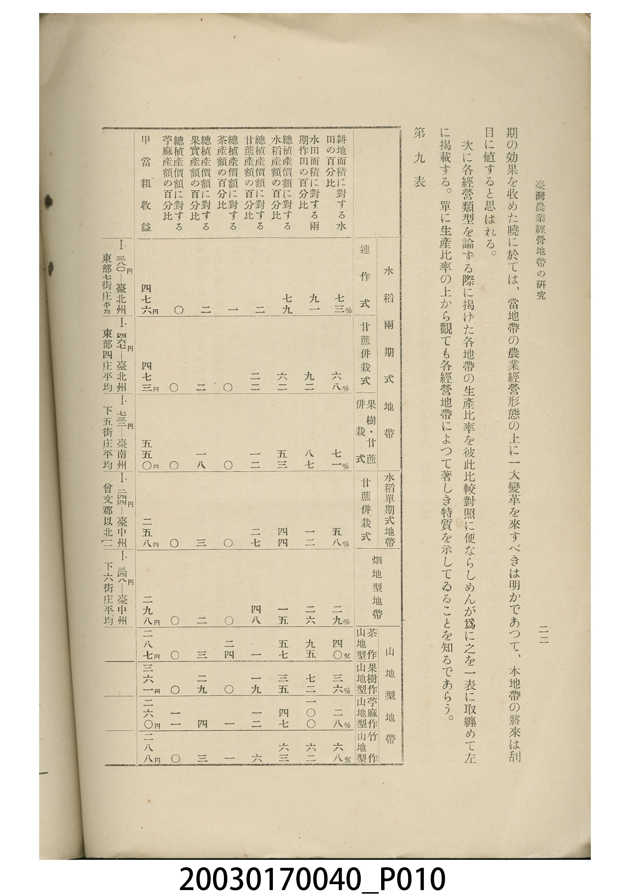 奧田彧等撰《臺灣農業經營地帶之研究》 (共14張)