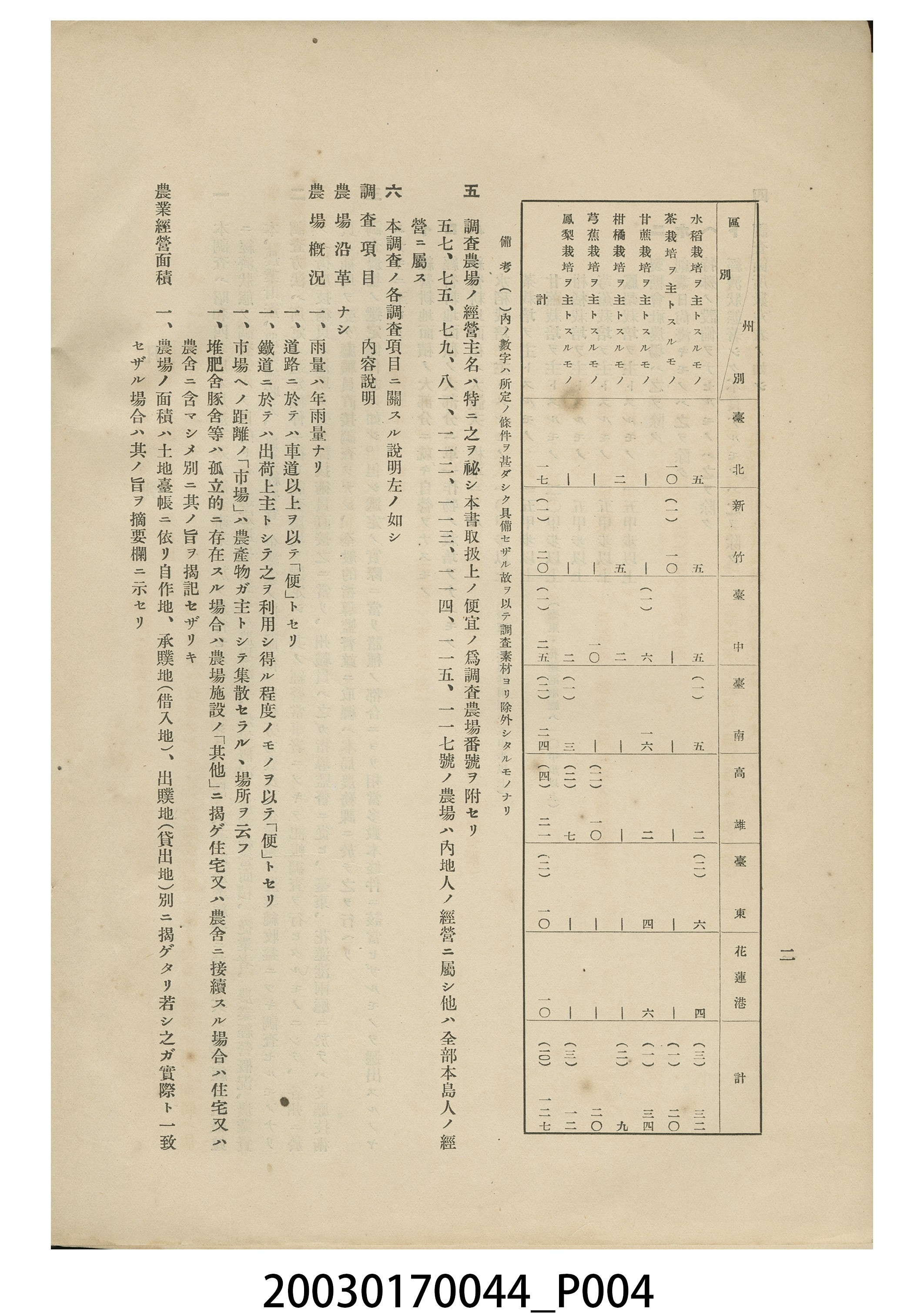 臺灣總督府殖產局農務課編《企業的農業經營調查》 (共10張)