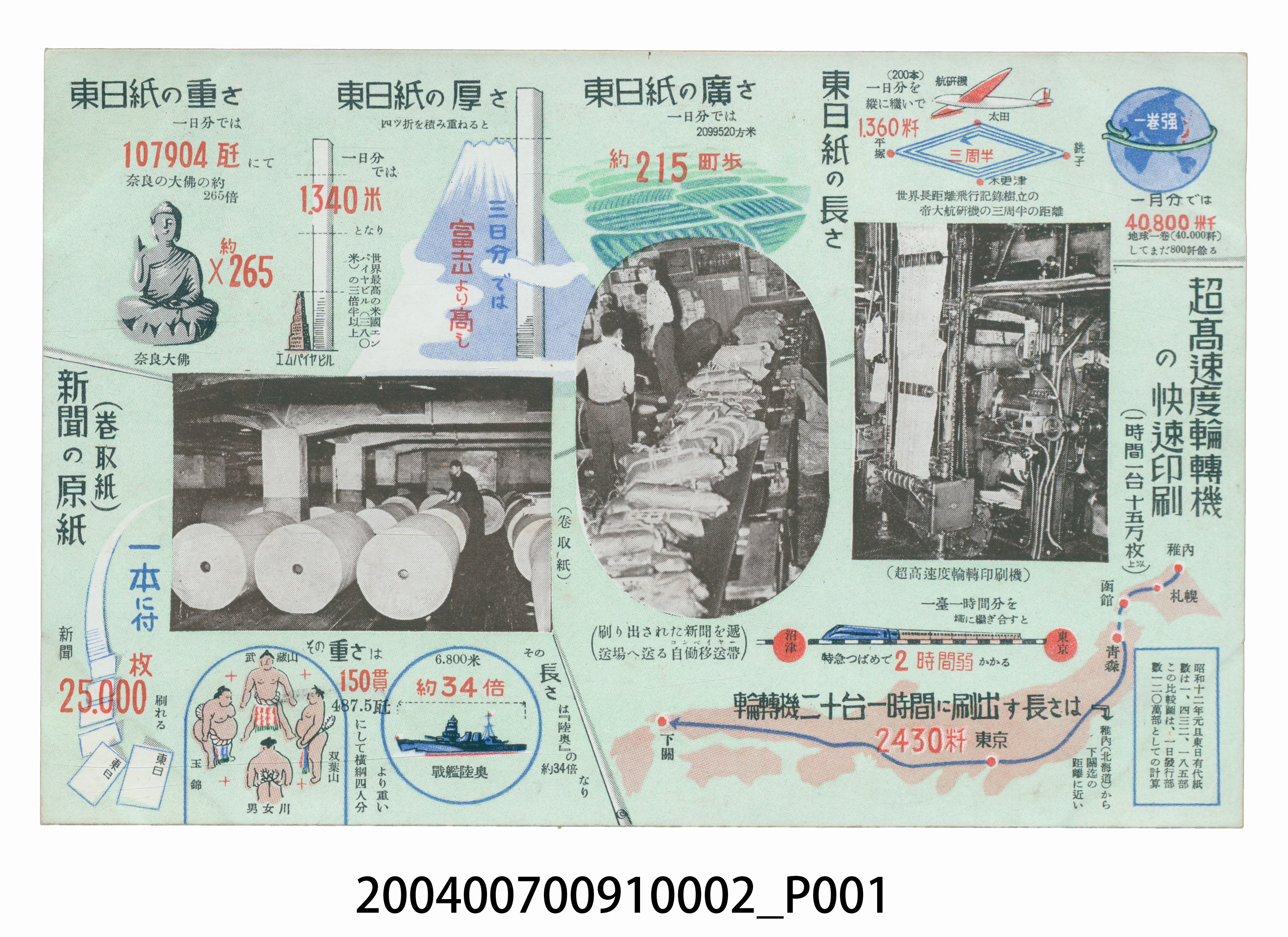 介紹超高速度輪轉機快速印刷明信片 (共3張)