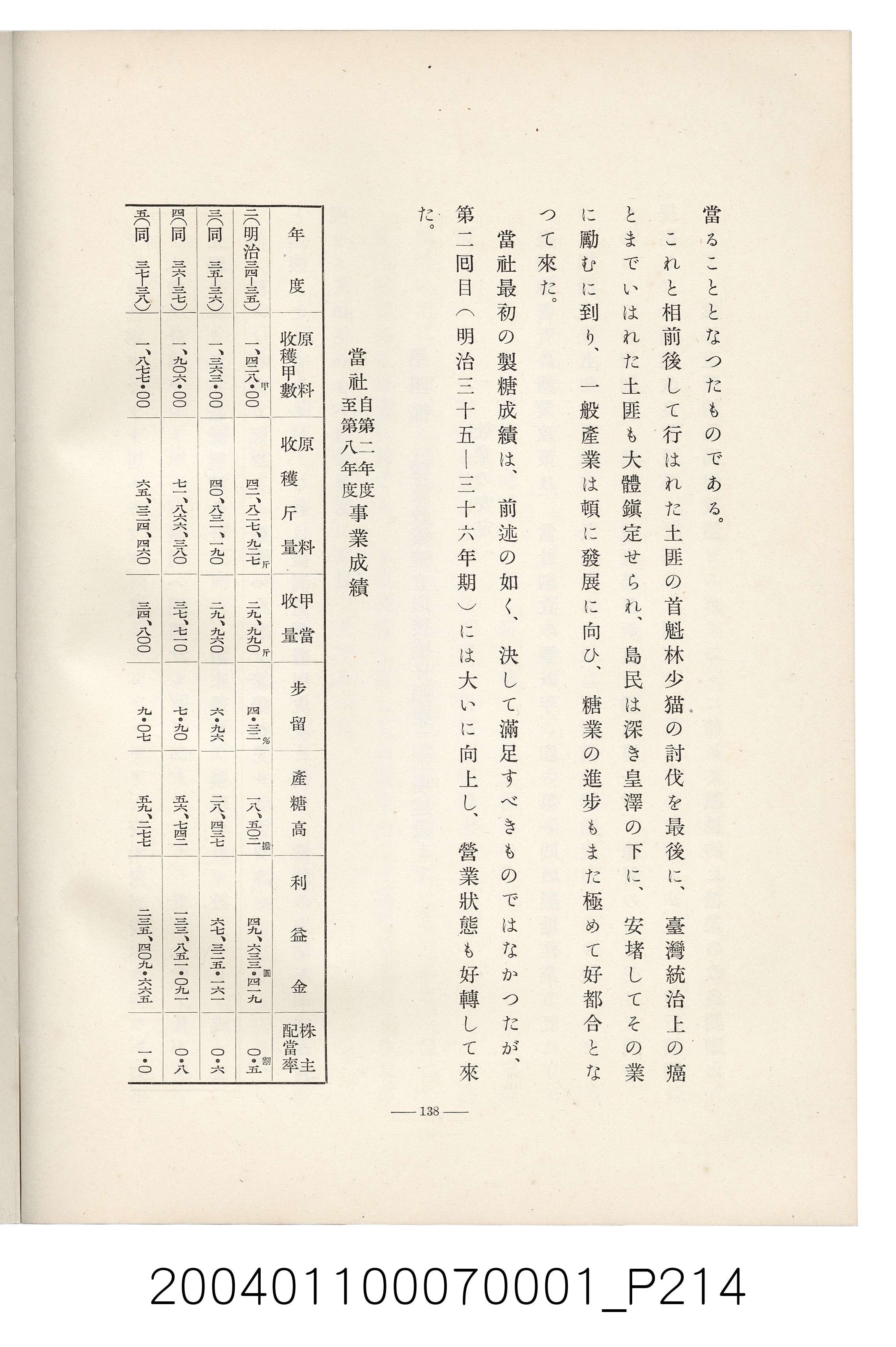 伊藤重郎編《臺灣製糖株式會社史》書本 (共593張)