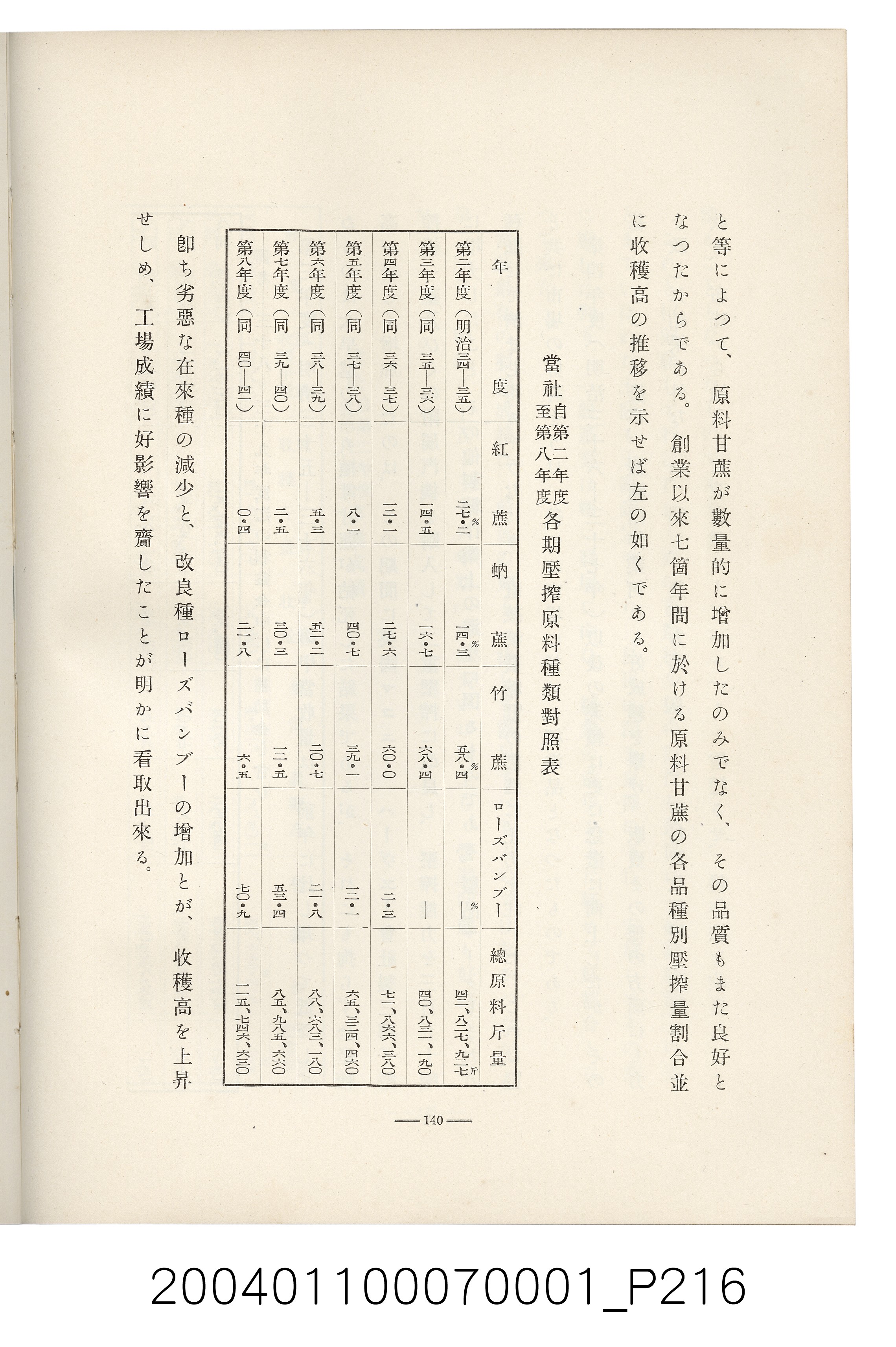伊藤重郎編《臺灣製糖株式會社史》書本 (共593張)