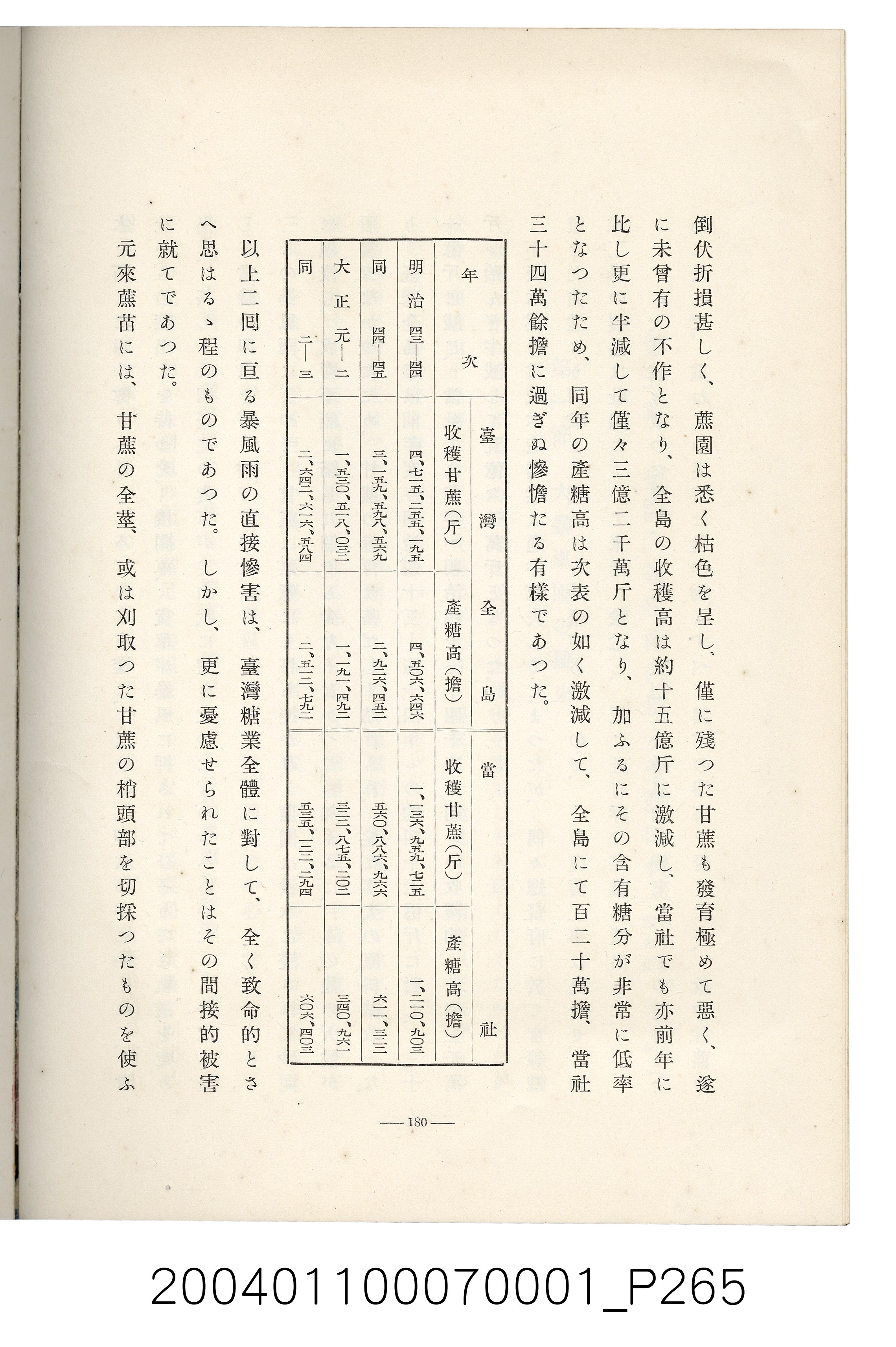 伊藤重郎編《臺灣製糖株式會社史》書本 (共593張)