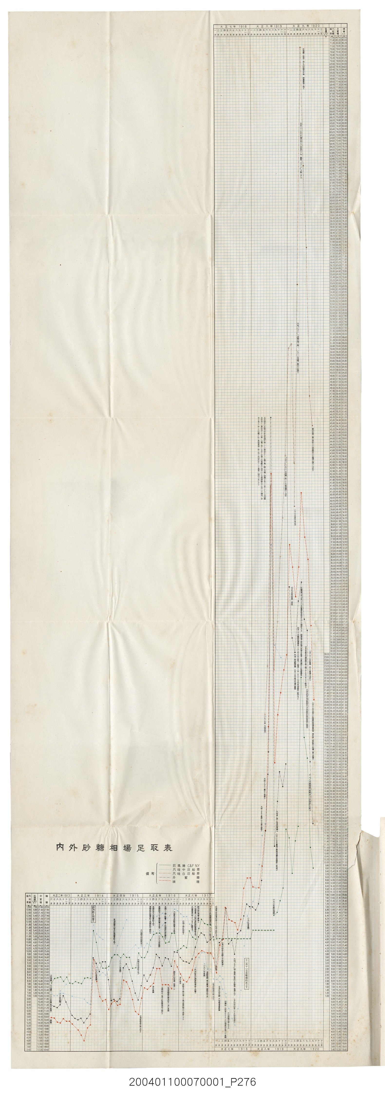 伊藤重郎編《臺灣製糖株式會社史》書本 (共593張)