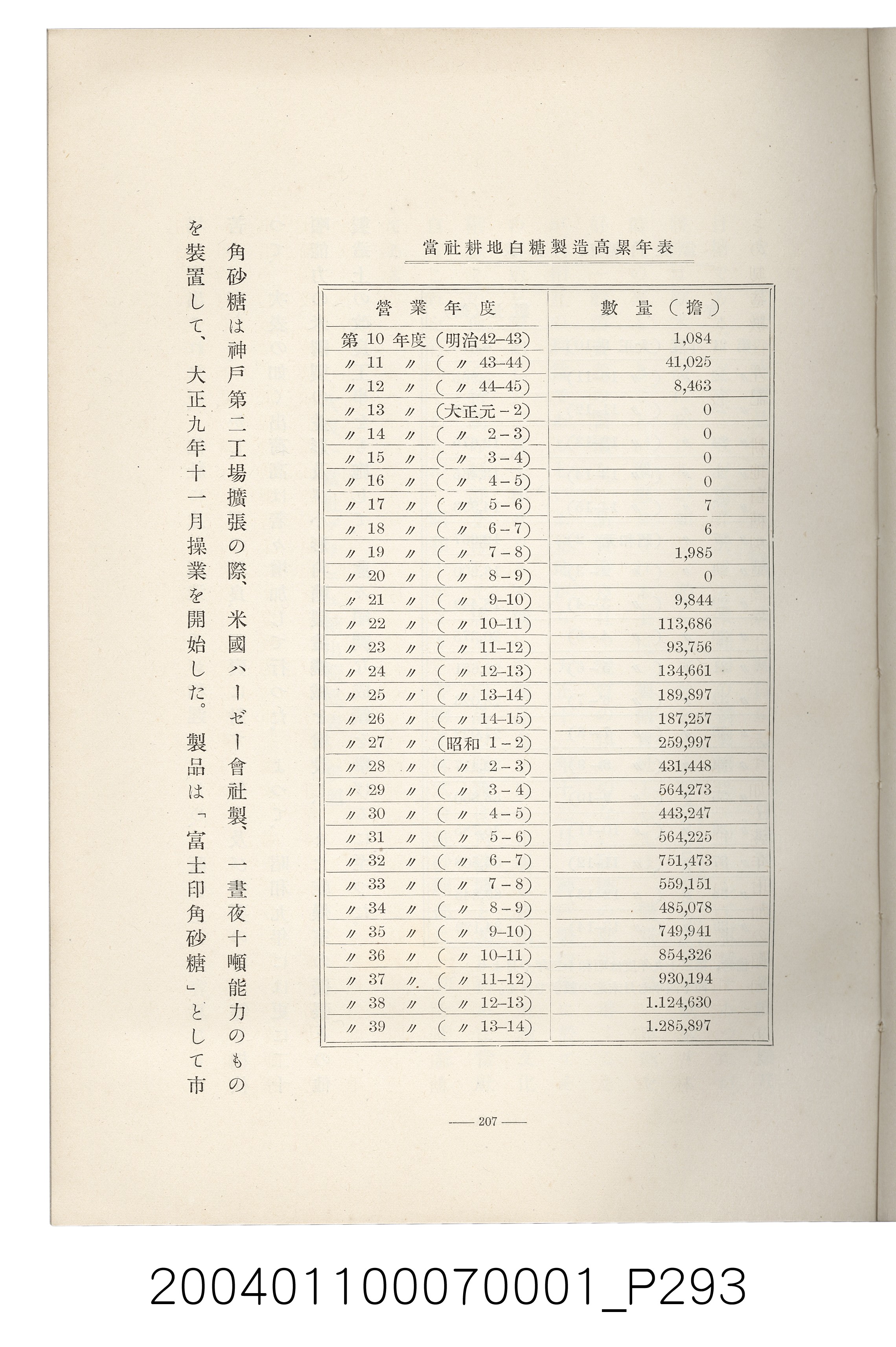 伊藤重郎編《臺灣製糖株式會社史》書本 (共593張)