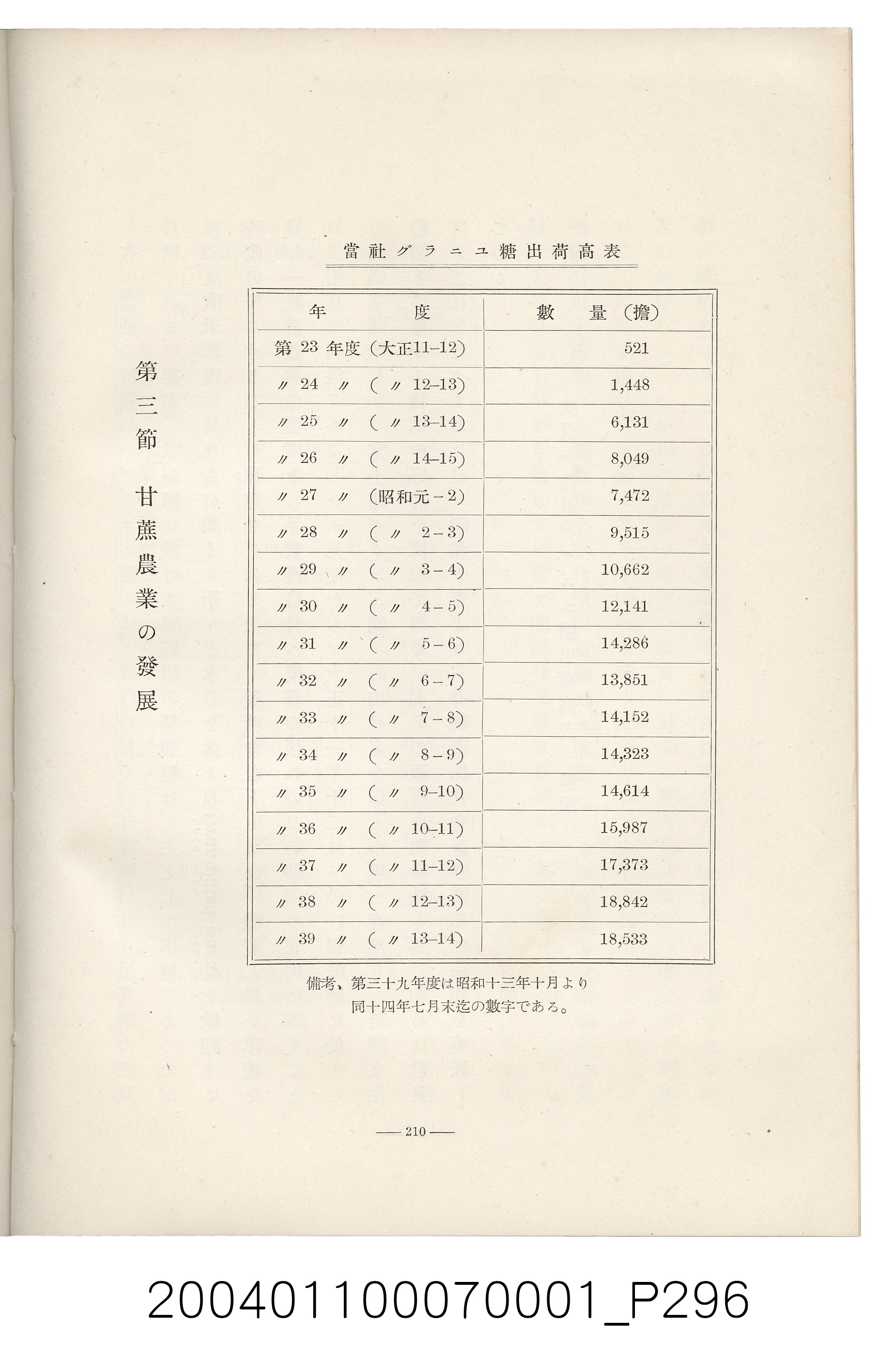 伊藤重郎編《臺灣製糖株式會社史》書本 (共593張)