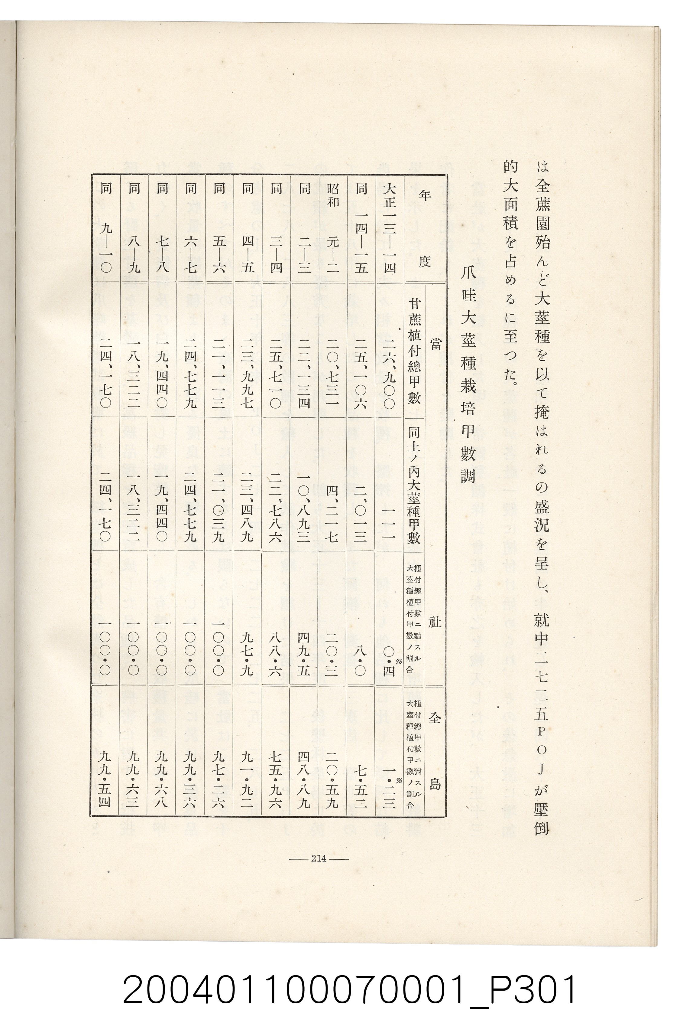 伊藤重郎編《臺灣製糖株式會社史》書本 (共593張)