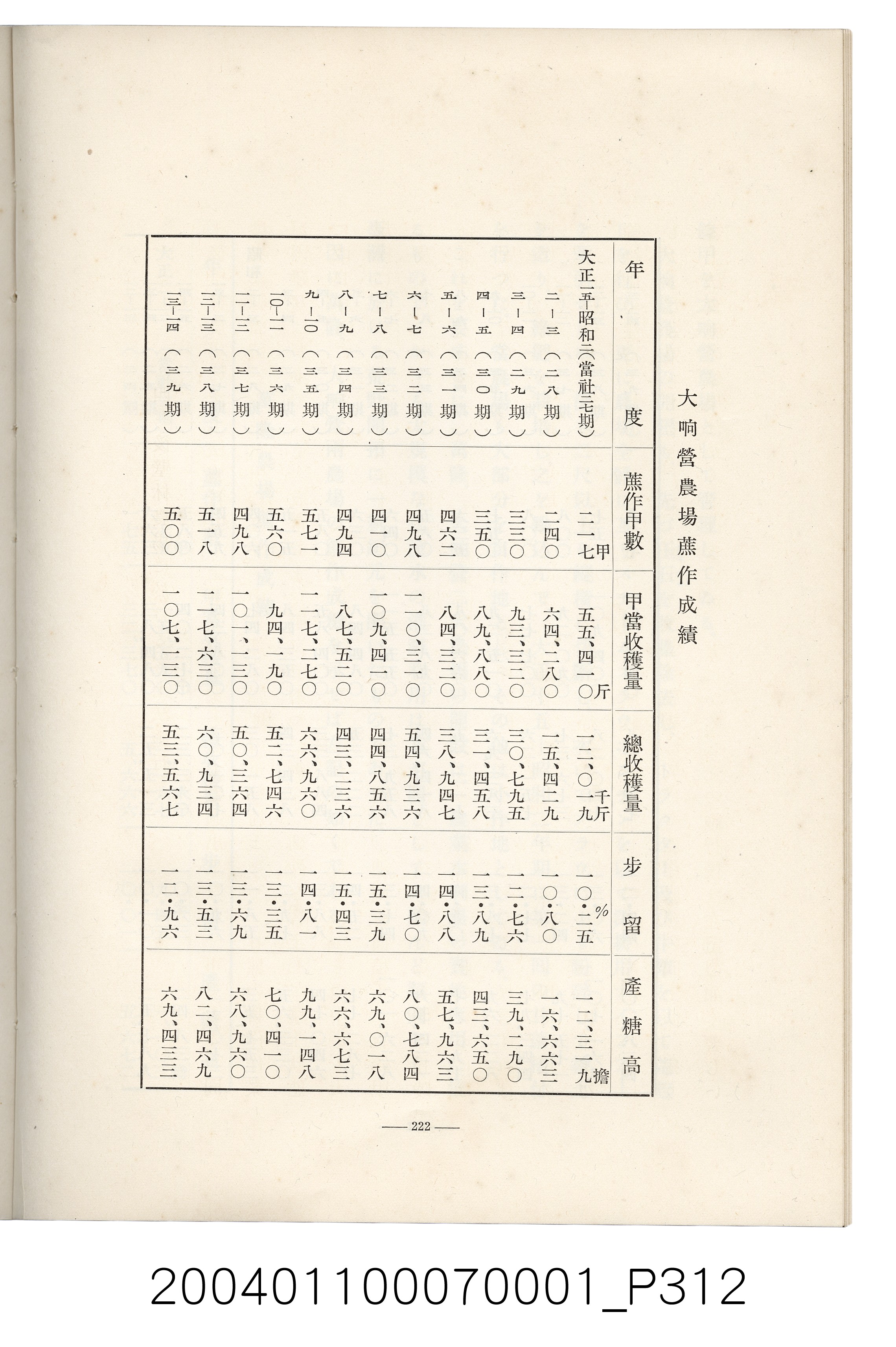 伊藤重郎編《臺灣製糖株式會社史》書本 (共593張)