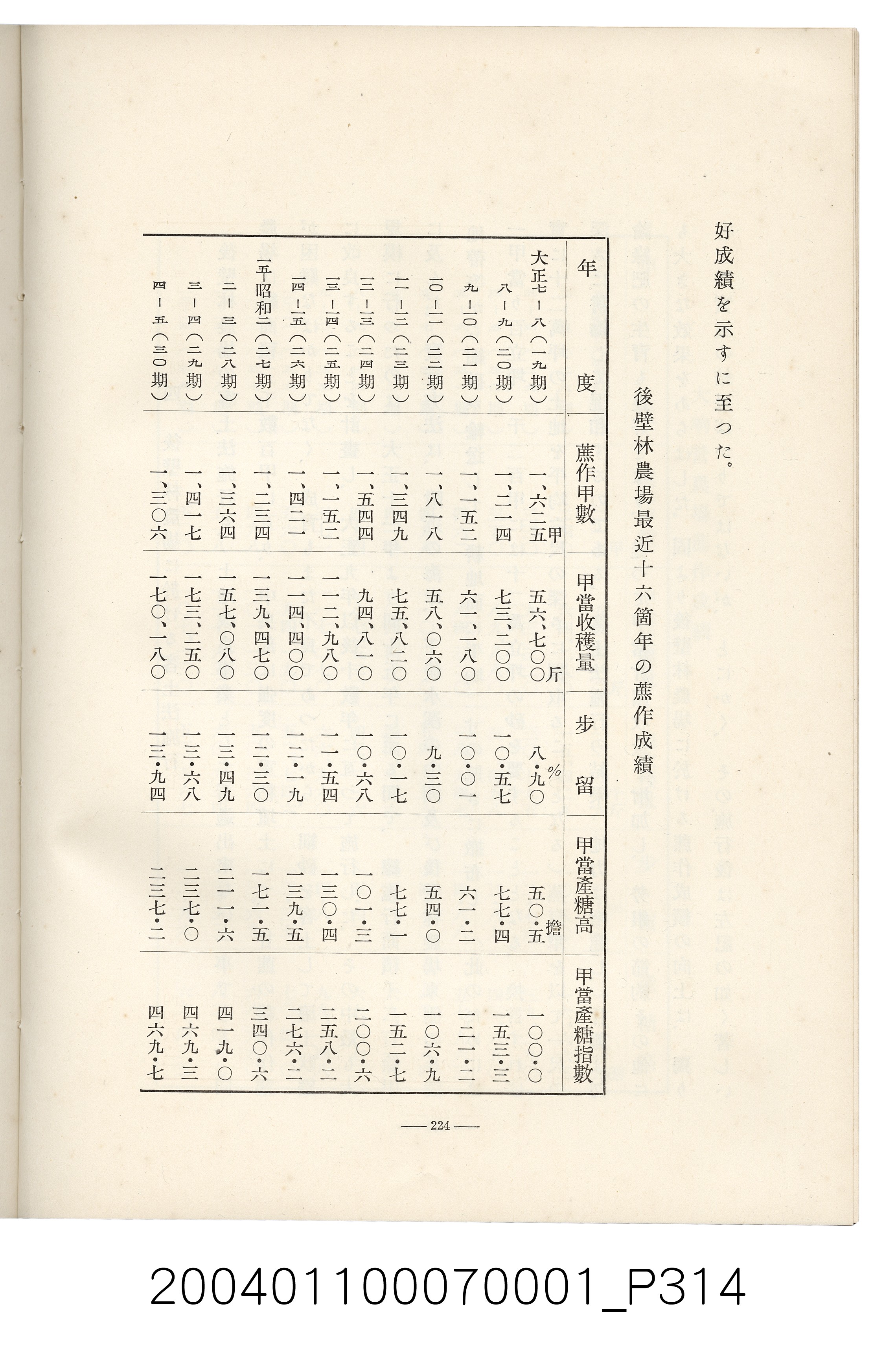 伊藤重郎編《臺灣製糖株式會社史》書本 (共593張)