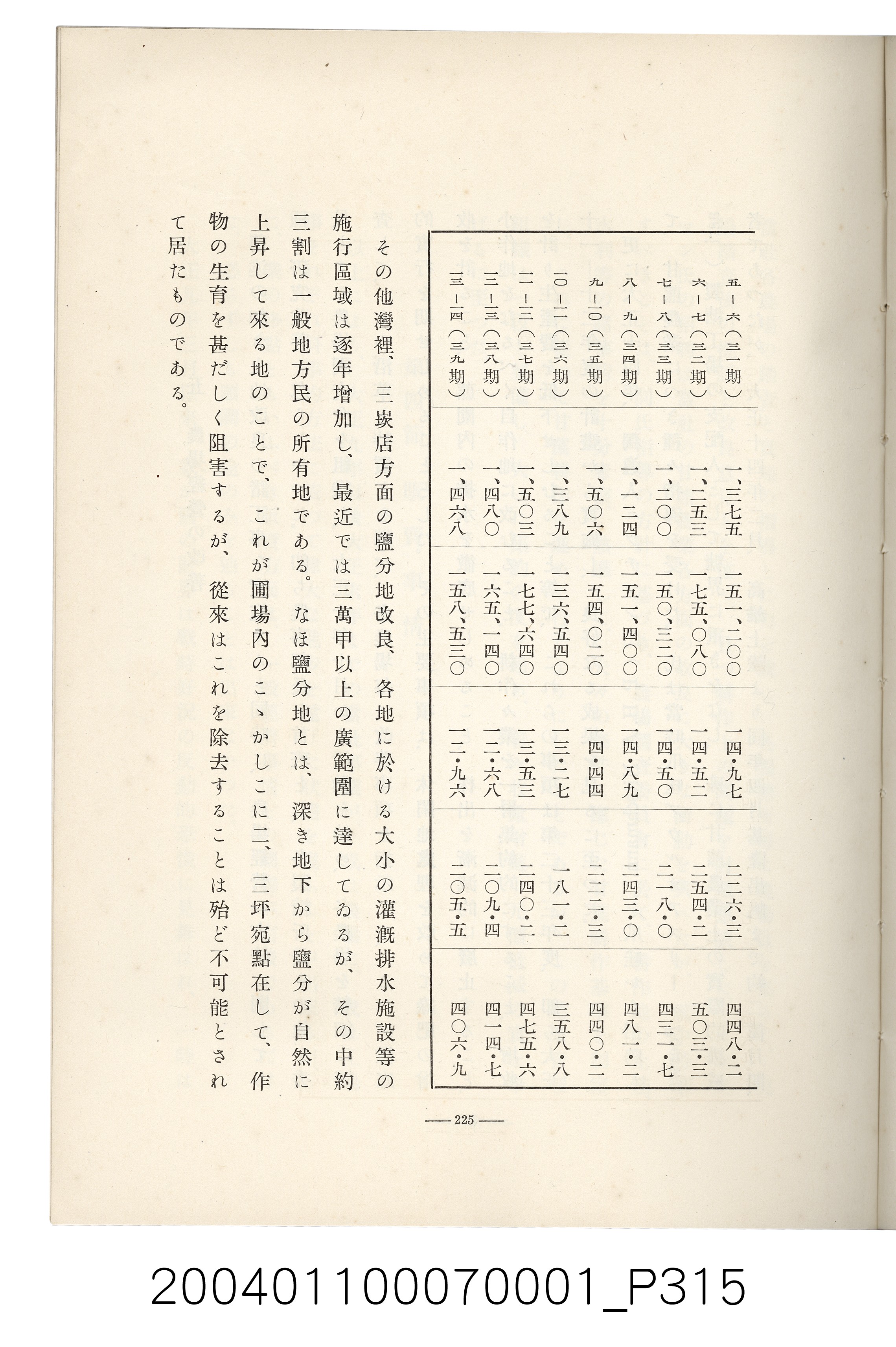 伊藤重郎編《臺灣製糖株式會社史》書本 (共593張)