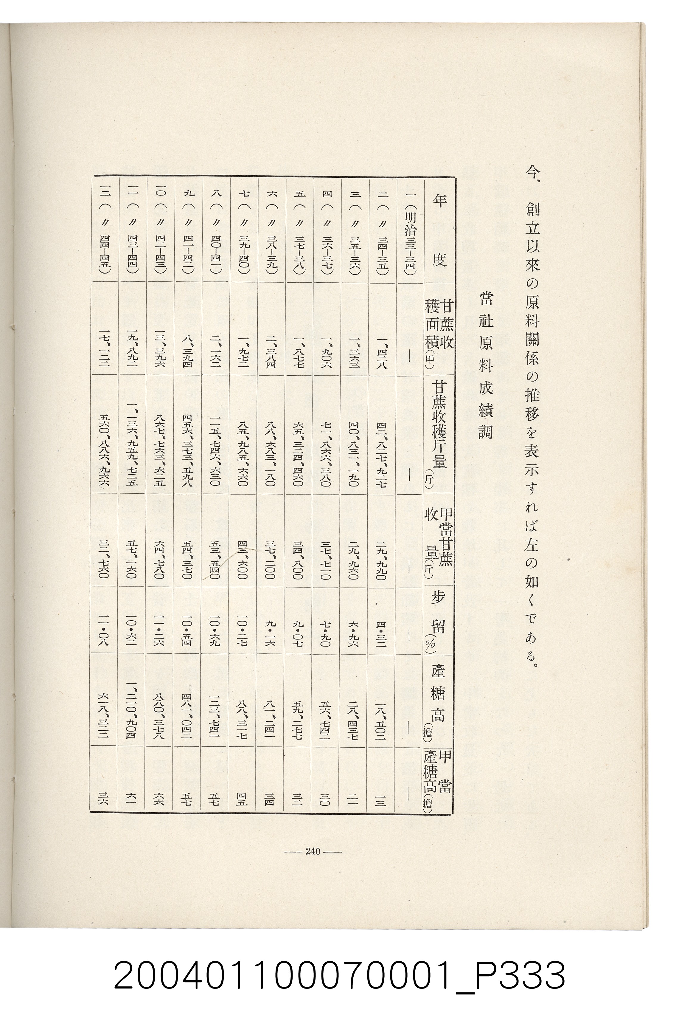 伊藤重郎編《臺灣製糖株式會社史》書本 (共593張)
