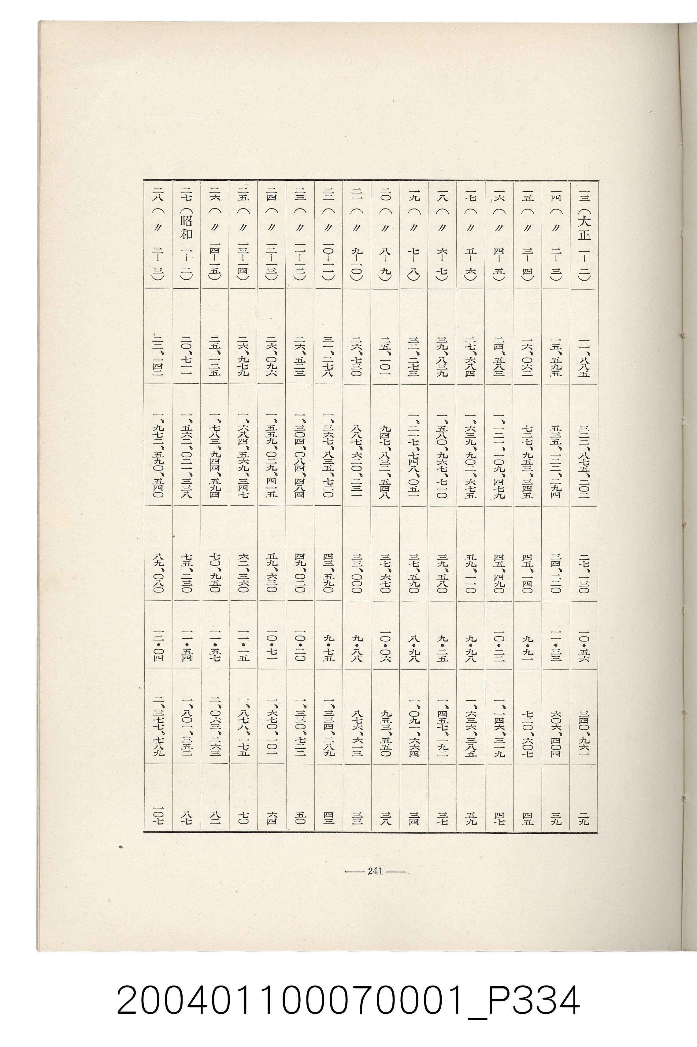 伊藤重郎編《臺灣製糖株式會社史》書本 (共593張)