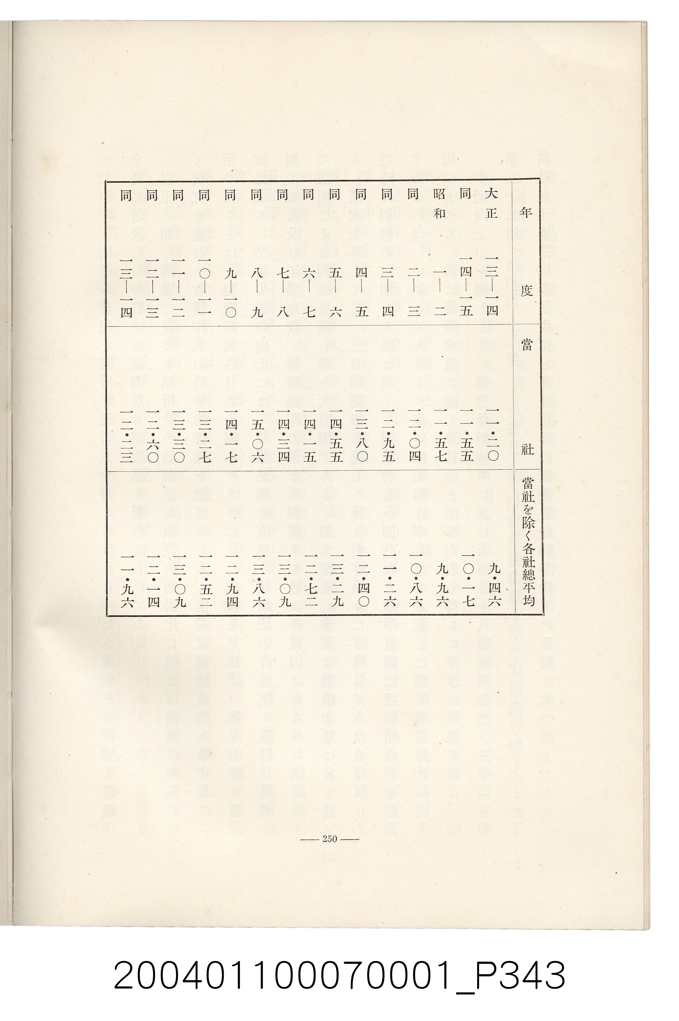 伊藤重郎編《臺灣製糖株式會社史》書本 (共593張)