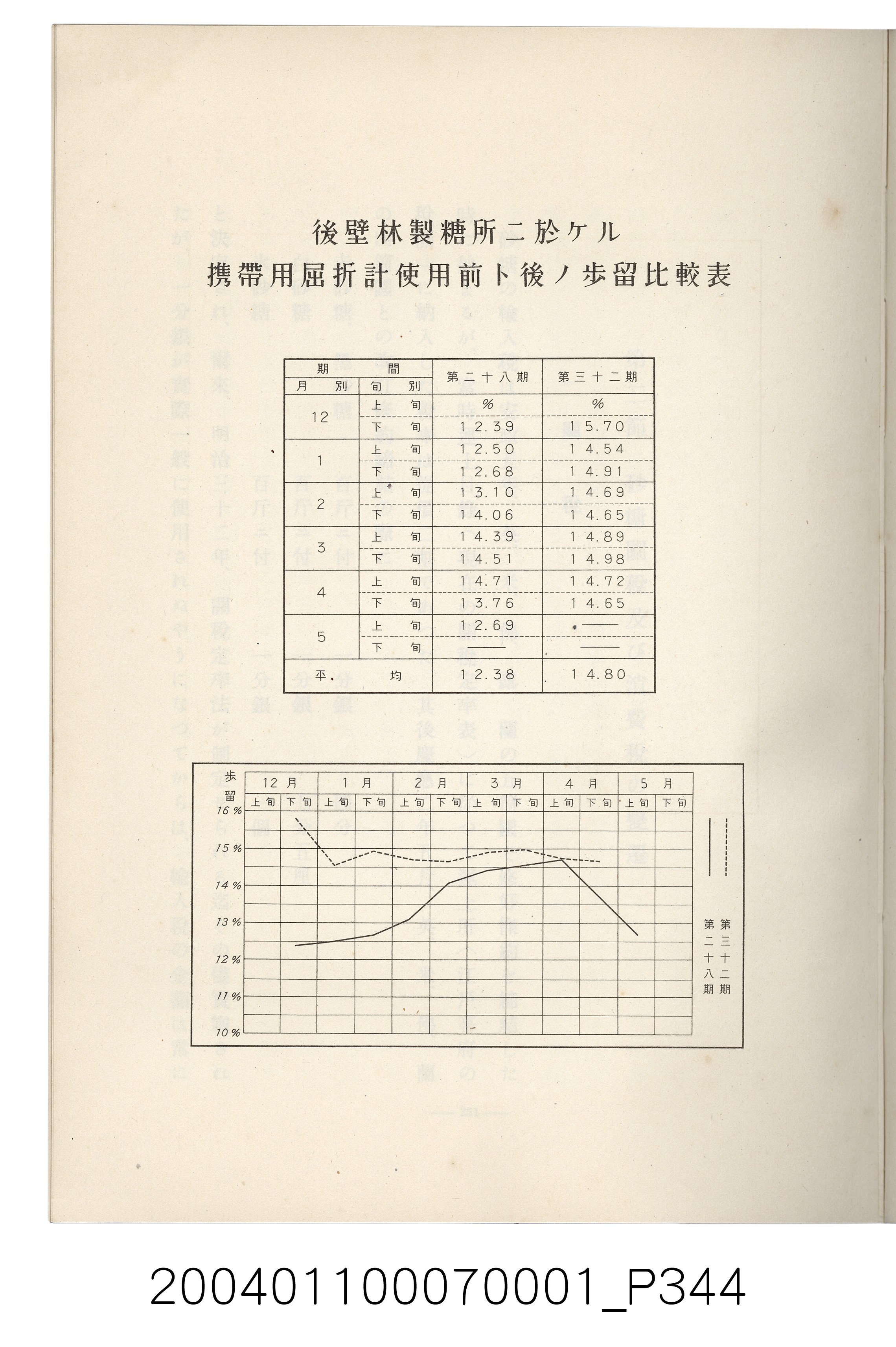 伊藤重郎編《臺灣製糖株式會社史》書本 (共593張)