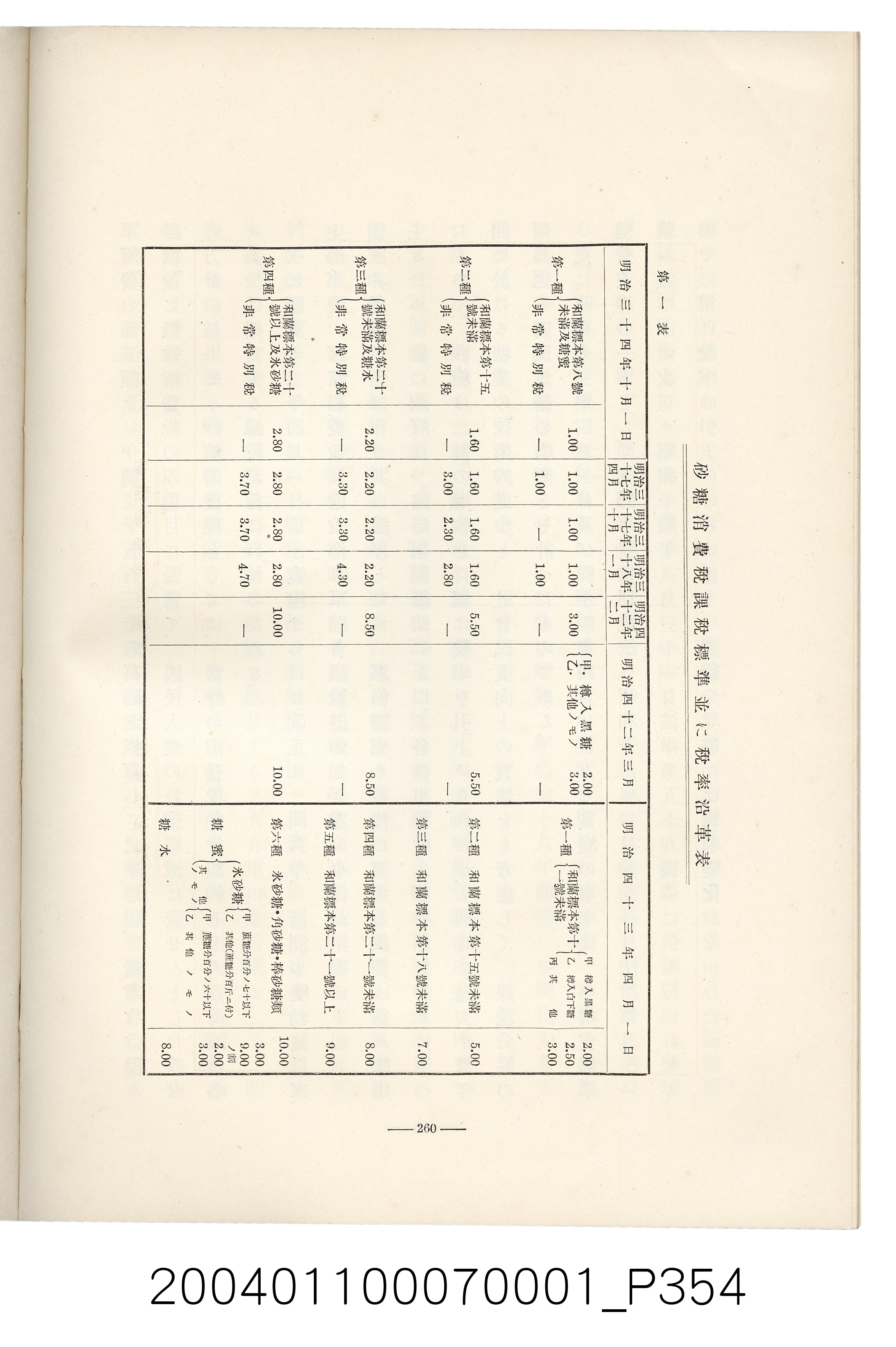 伊藤重郎編《臺灣製糖株式會社史》書本 (共593張)