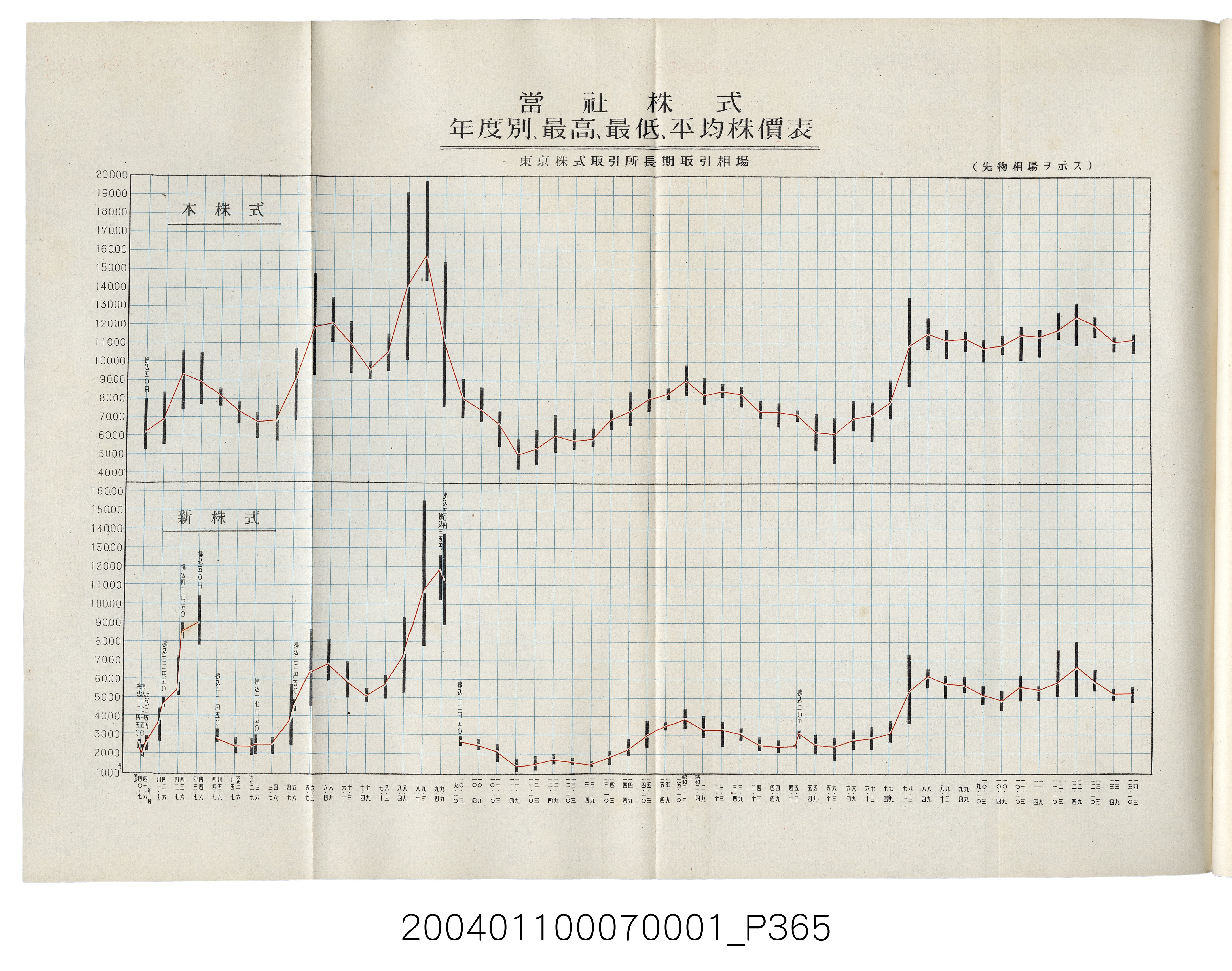 伊藤重郎編《臺灣製糖株式會社史》書本 (共593張)