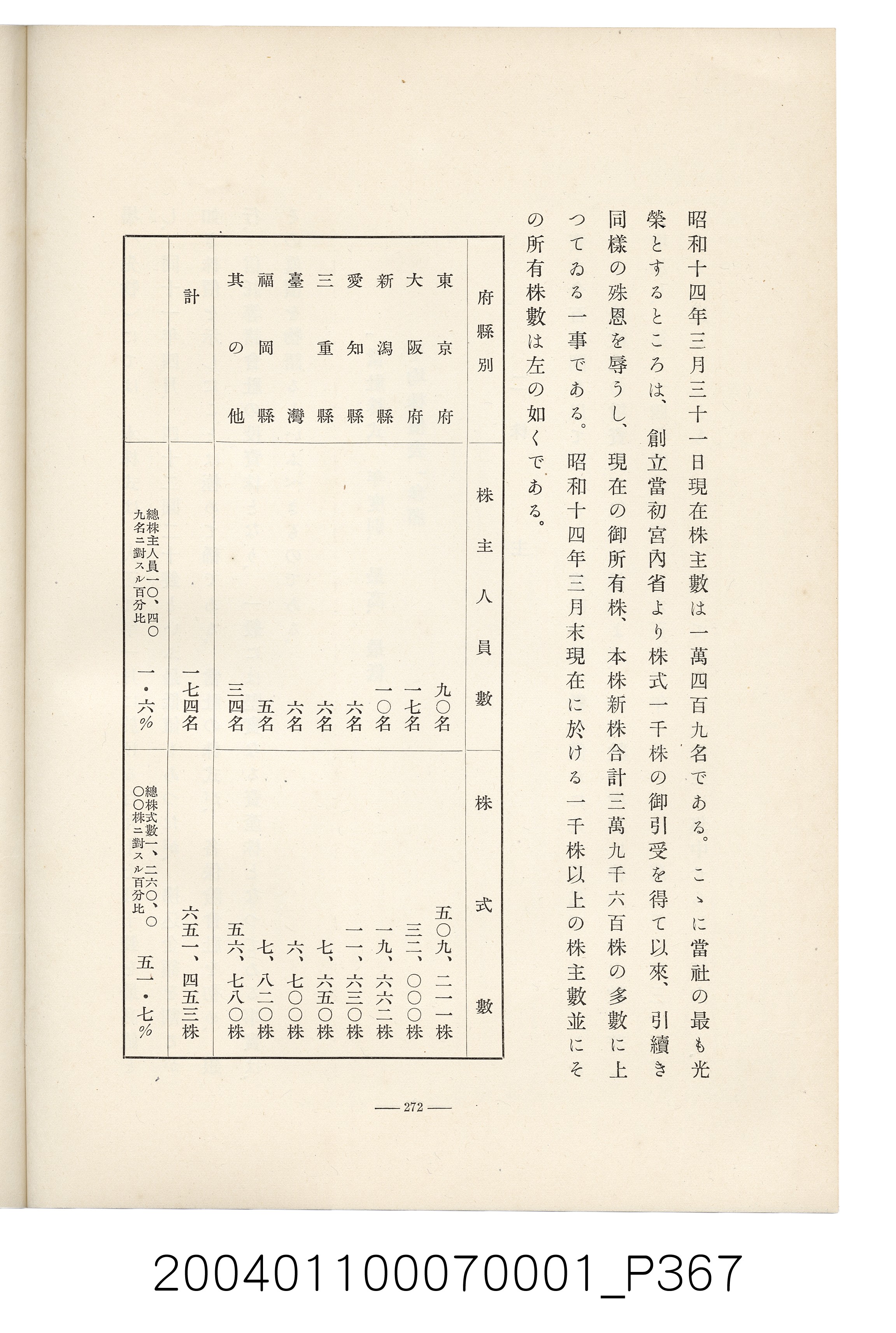 伊藤重郎編《臺灣製糖株式會社史》書本 (共593張)