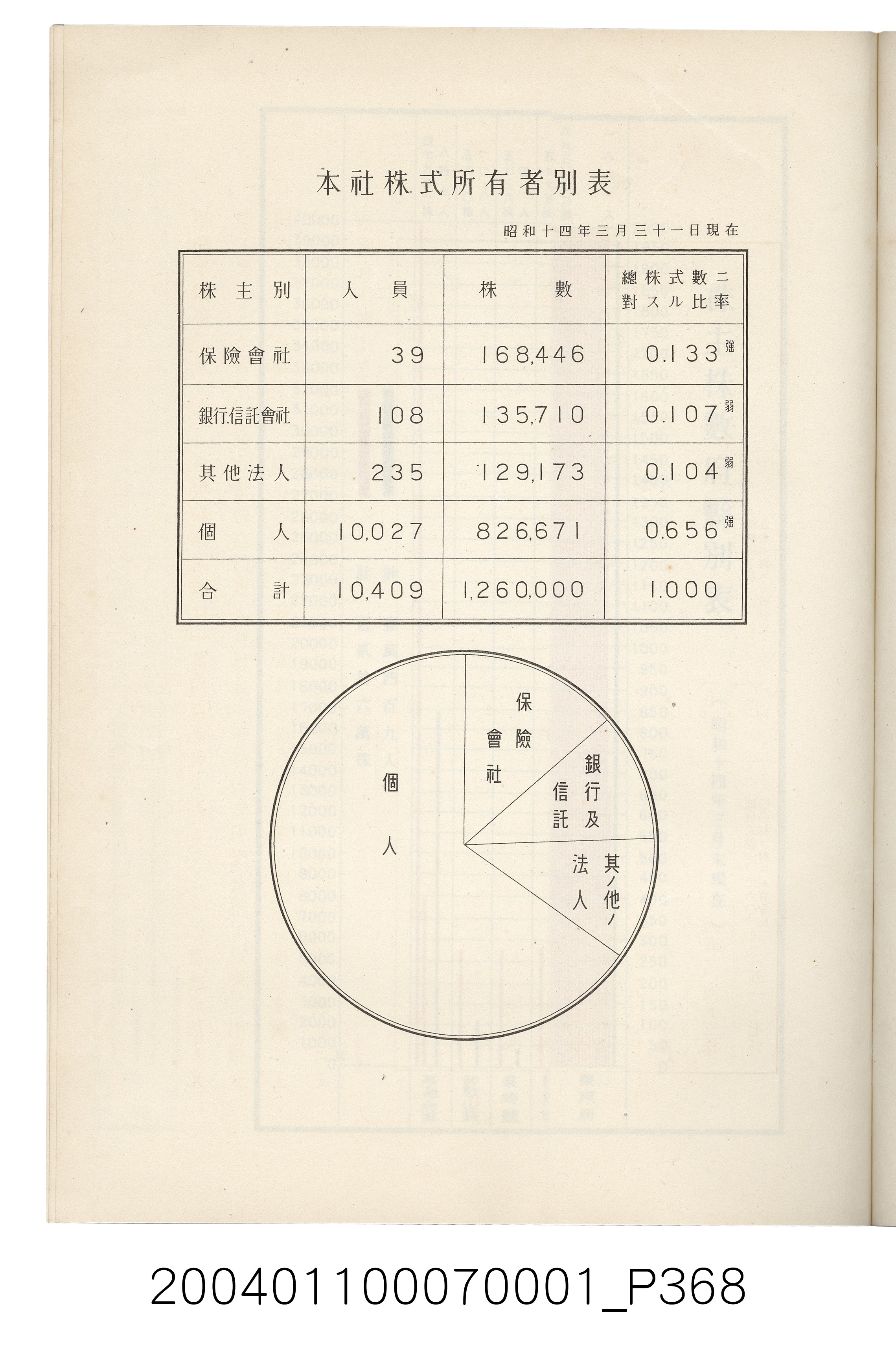 伊藤重郎編《臺灣製糖株式會社史》書本 (共593張)