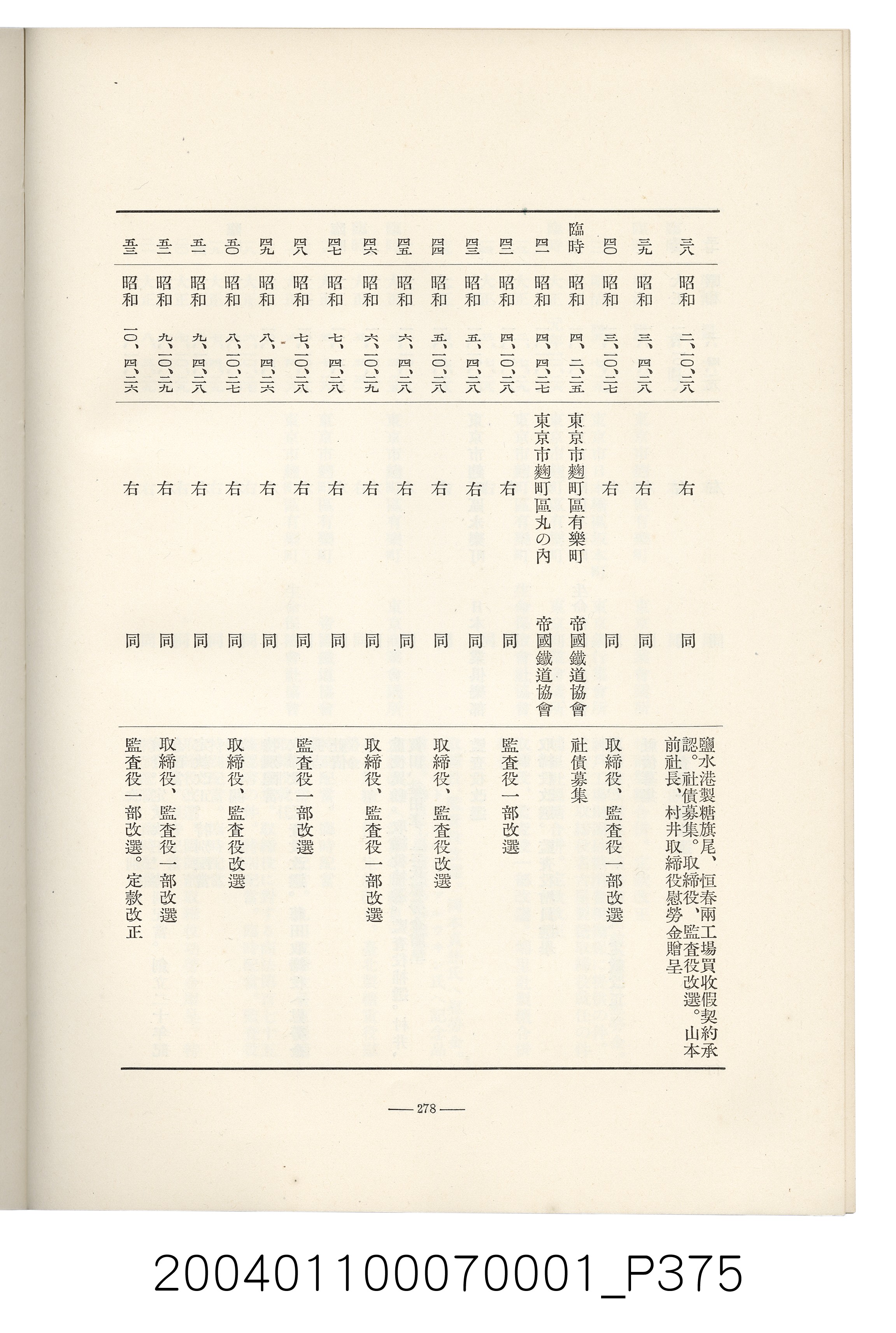 伊藤重郎編《臺灣製糖株式會社史》書本 (共593張)