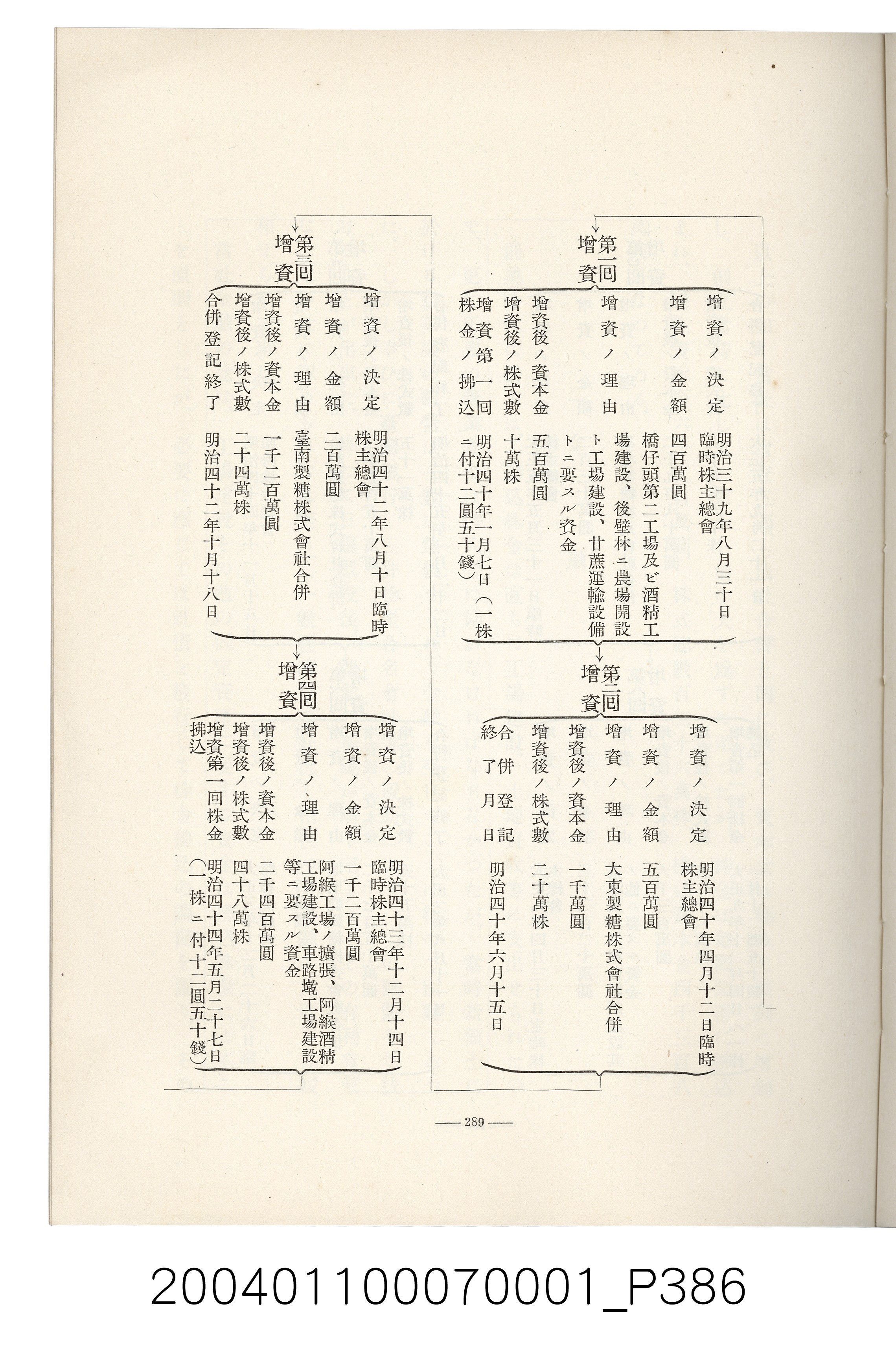 伊藤重郎編《臺灣製糖株式會社史》書本 (共593張)