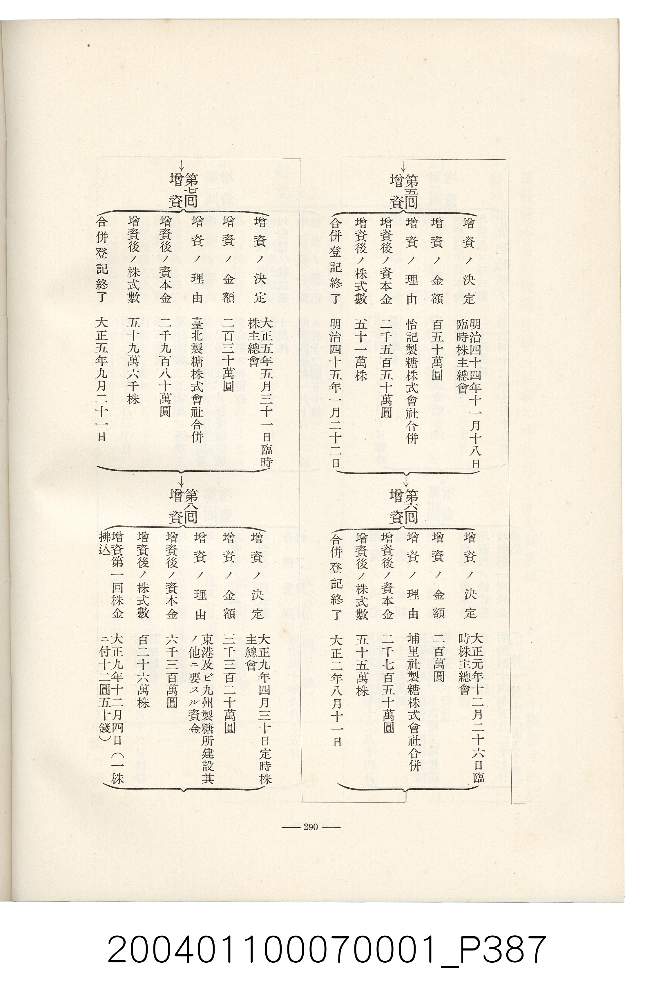 伊藤重郎編《臺灣製糖株式會社史》書本 (共593張)