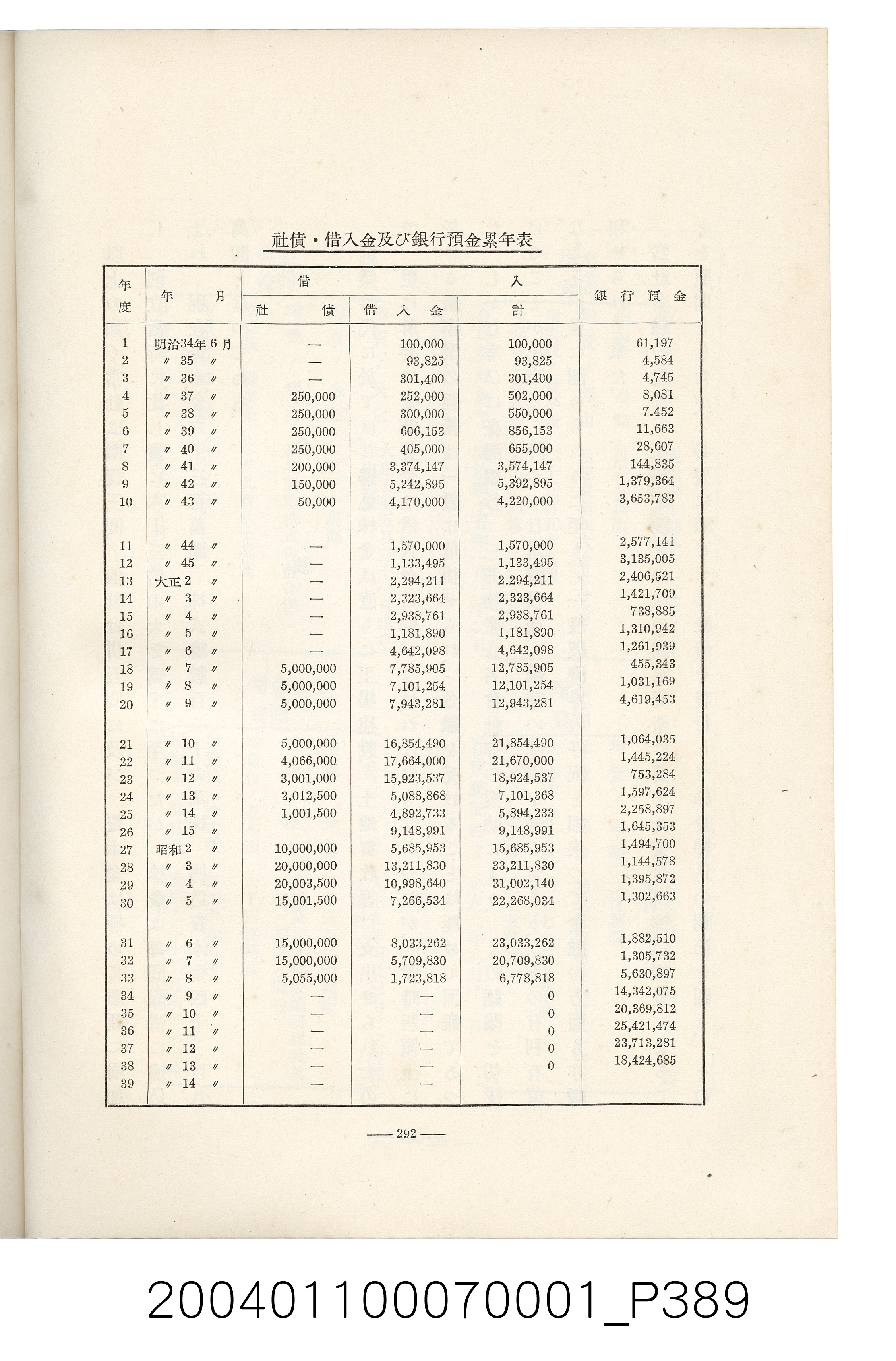 伊藤重郎編《臺灣製糖株式會社史》書本 (共593張)