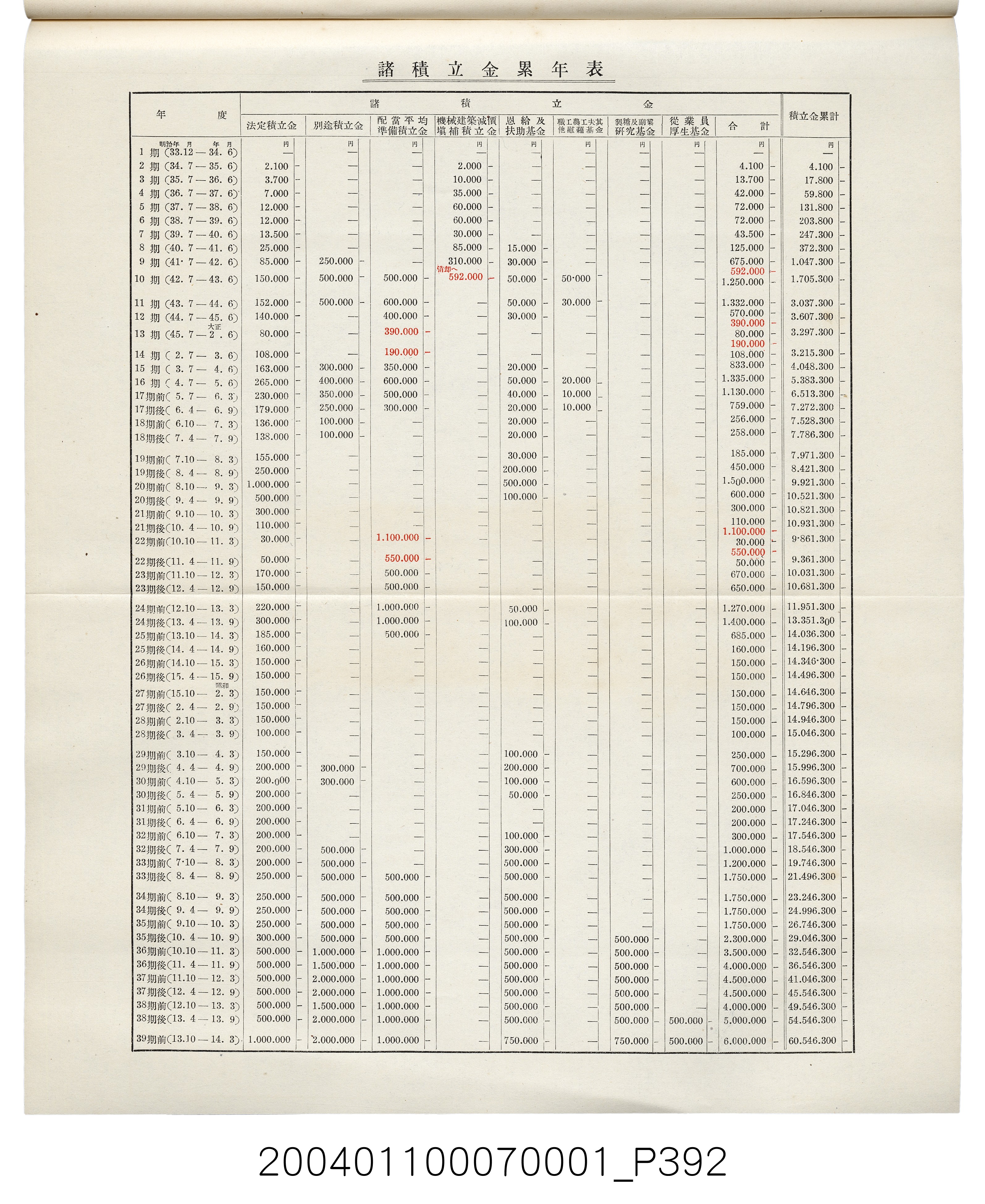 伊藤重郎編《臺灣製糖株式會社史》書本 (共593張)