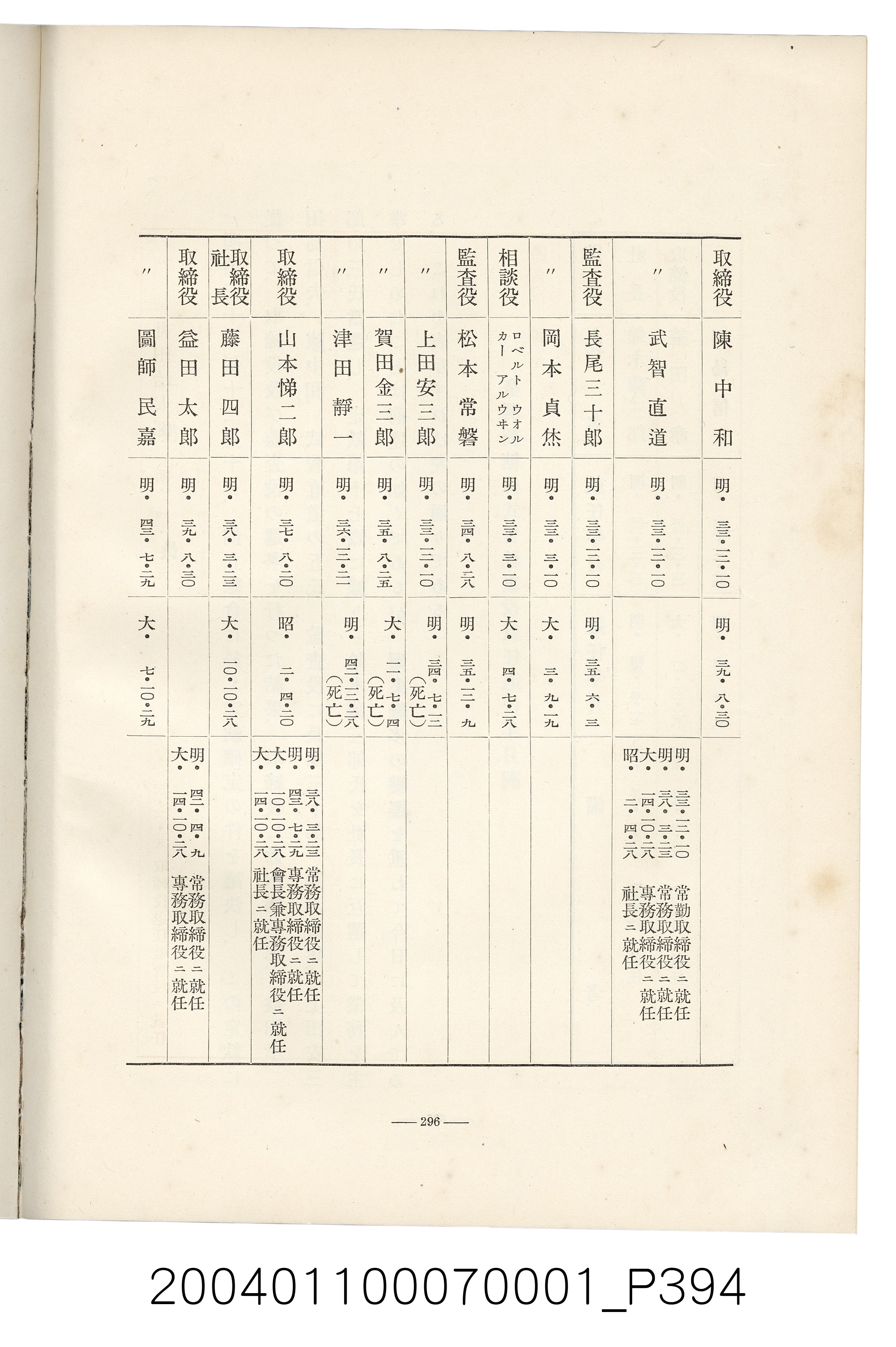 伊藤重郎編《臺灣製糖株式會社史》書本 (共593張)