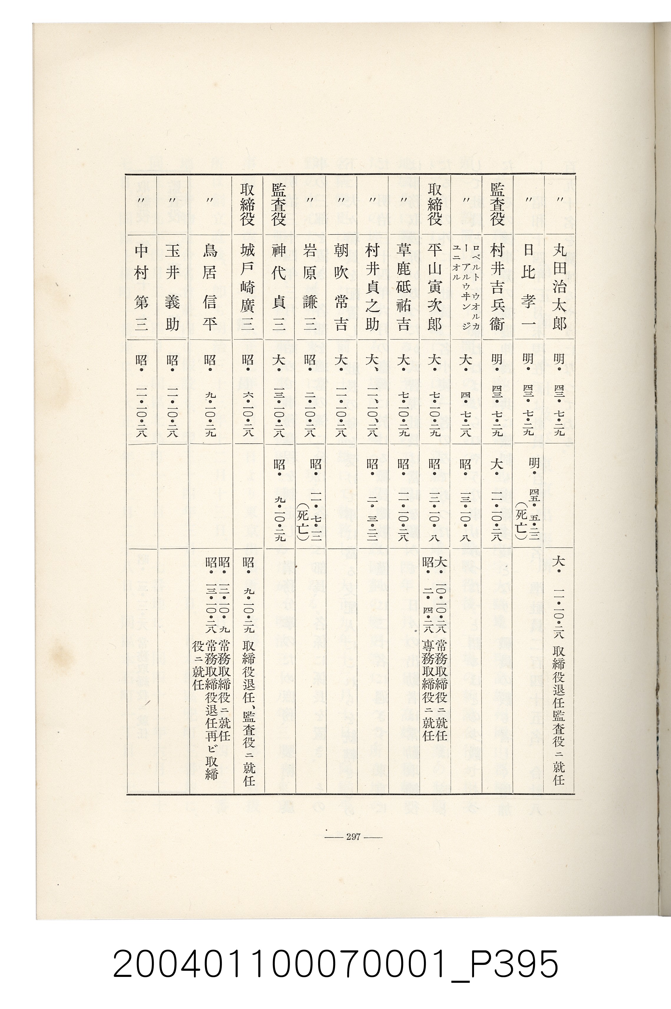 伊藤重郎編《臺灣製糖株式會社史》書本 (共593張)