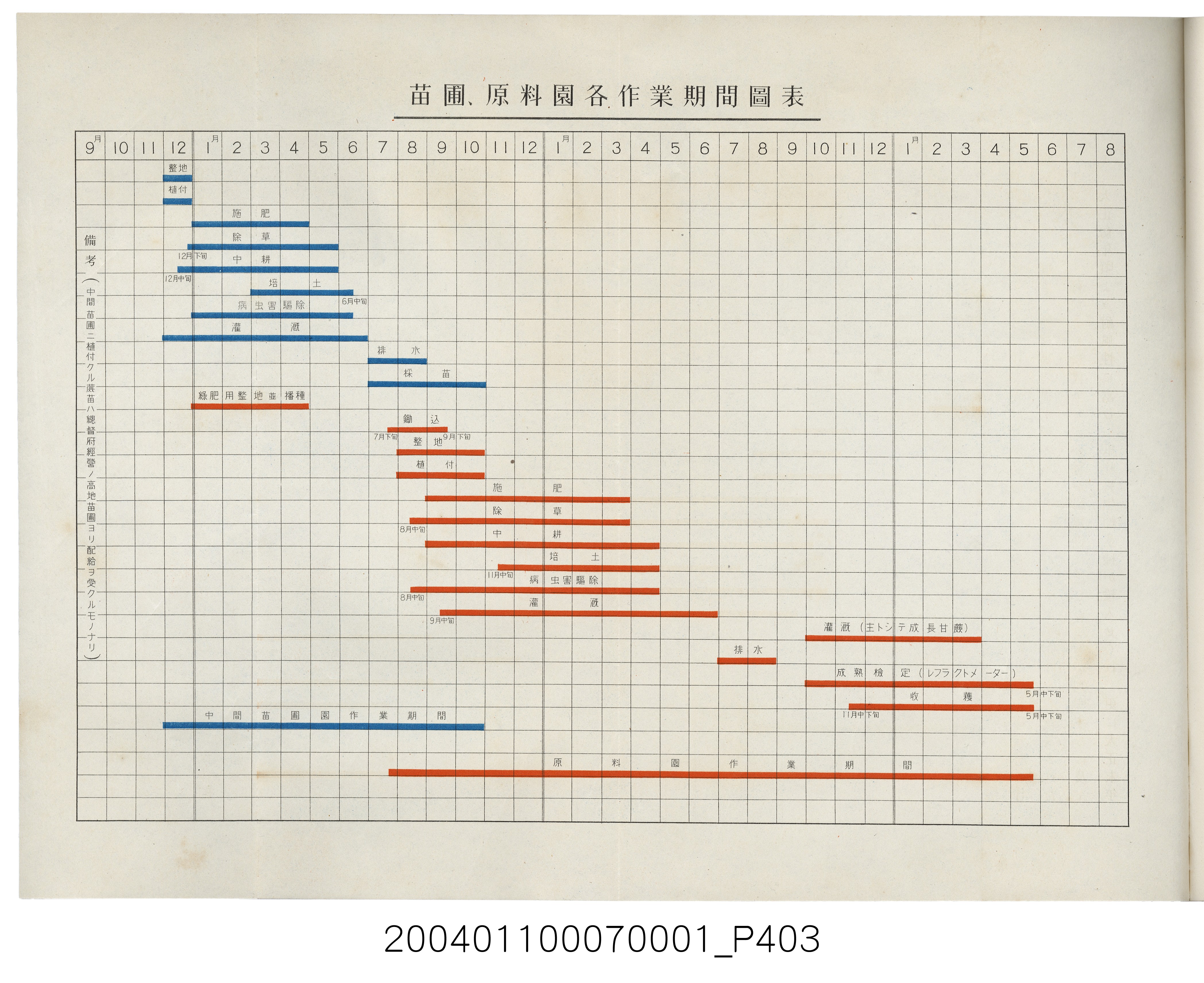 伊藤重郎編《臺灣製糖株式會社史》書本 (共593張)