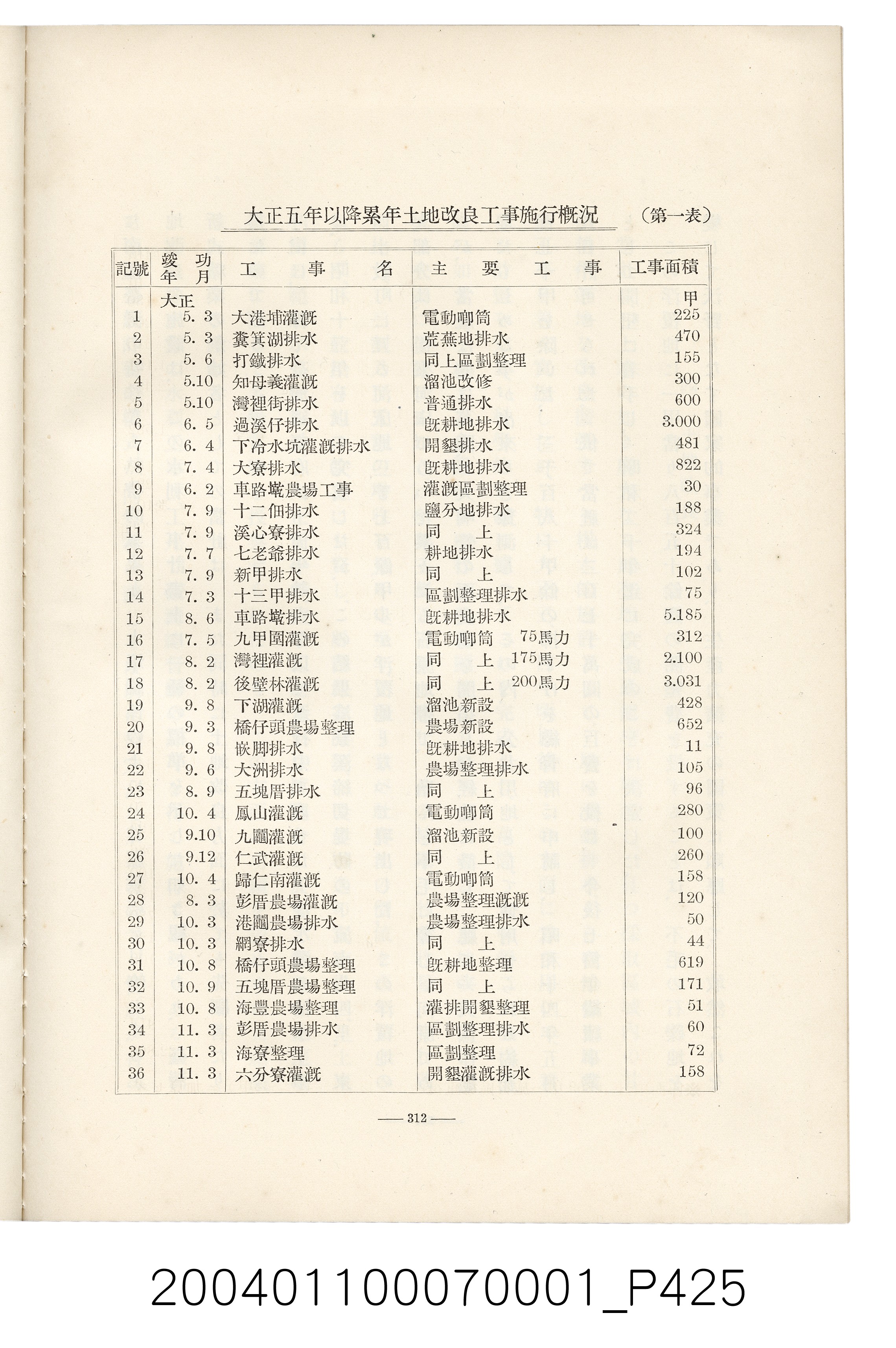 伊藤重郎編《臺灣製糖株式會社史》書本 (共593張)