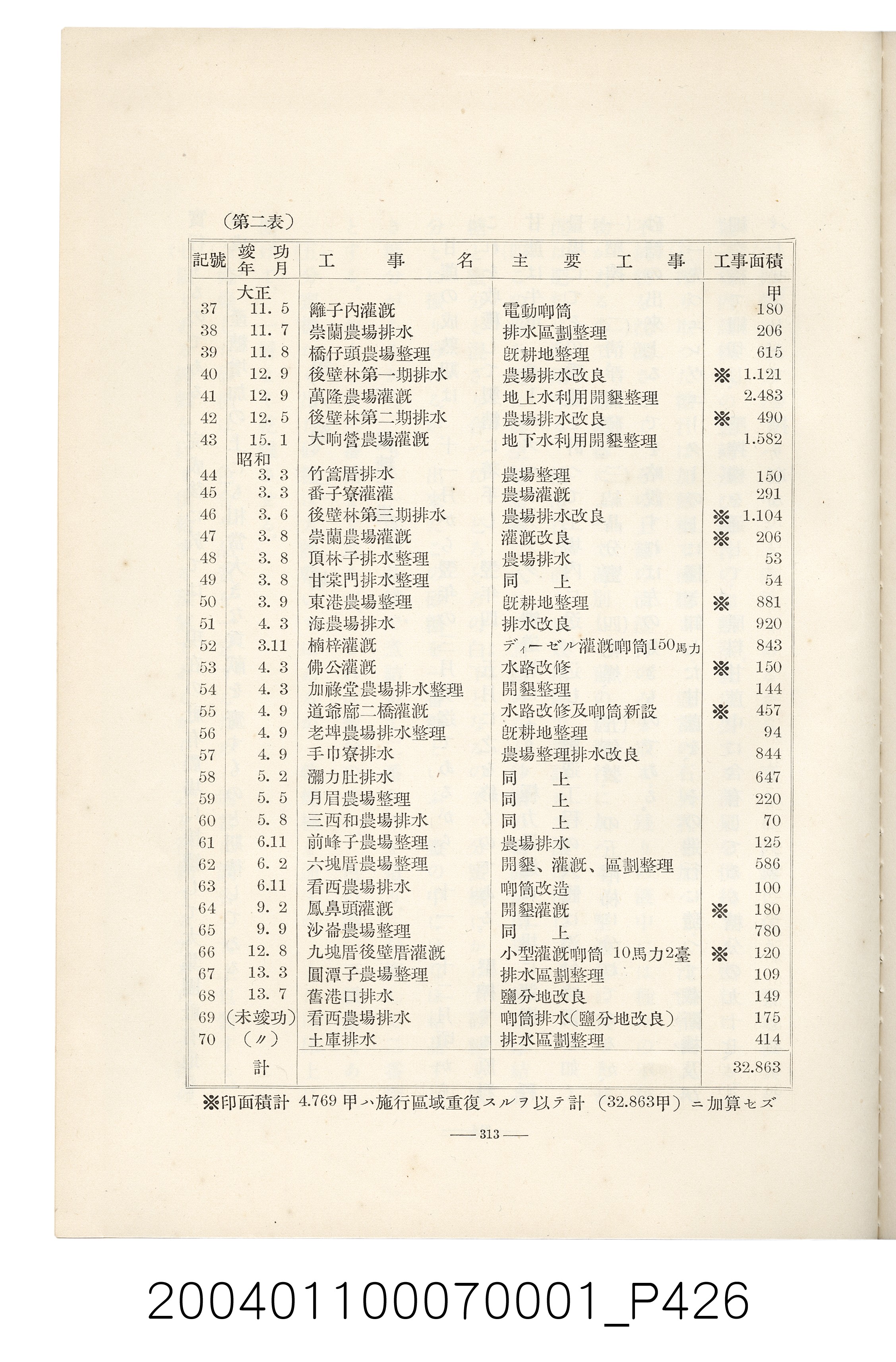 伊藤重郎編《臺灣製糖株式會社史》書本 (共593張)