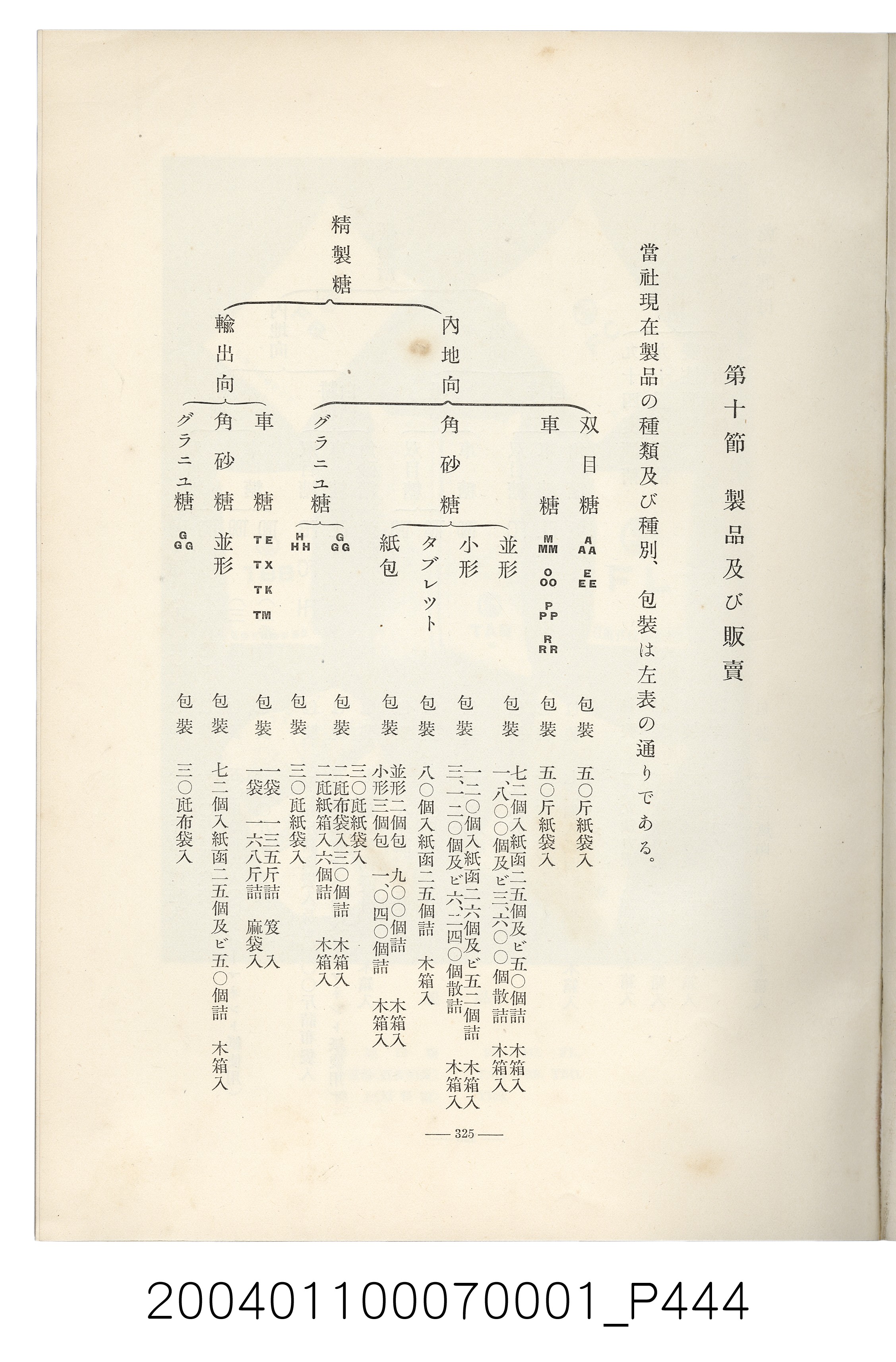 伊藤重郎編《臺灣製糖株式會社史》書本 (共593張)